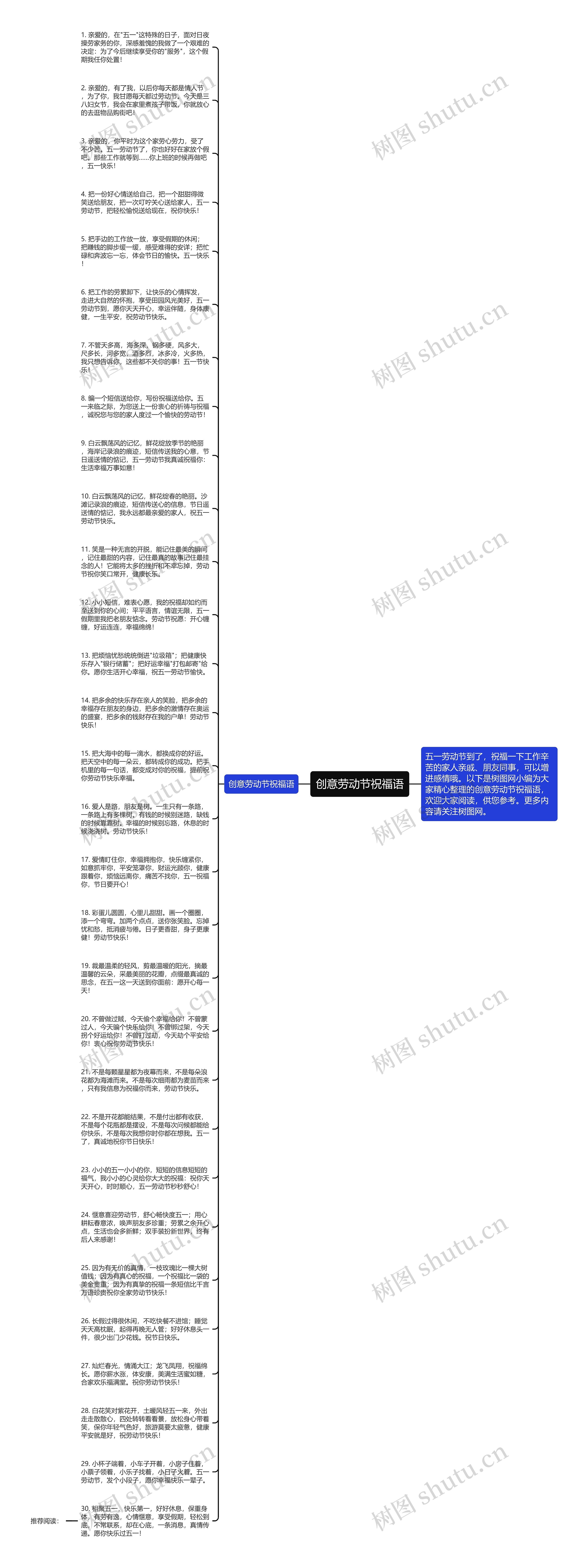 创意劳动节祝福语思维导图高清图 创意劳动节祝福语思维导图