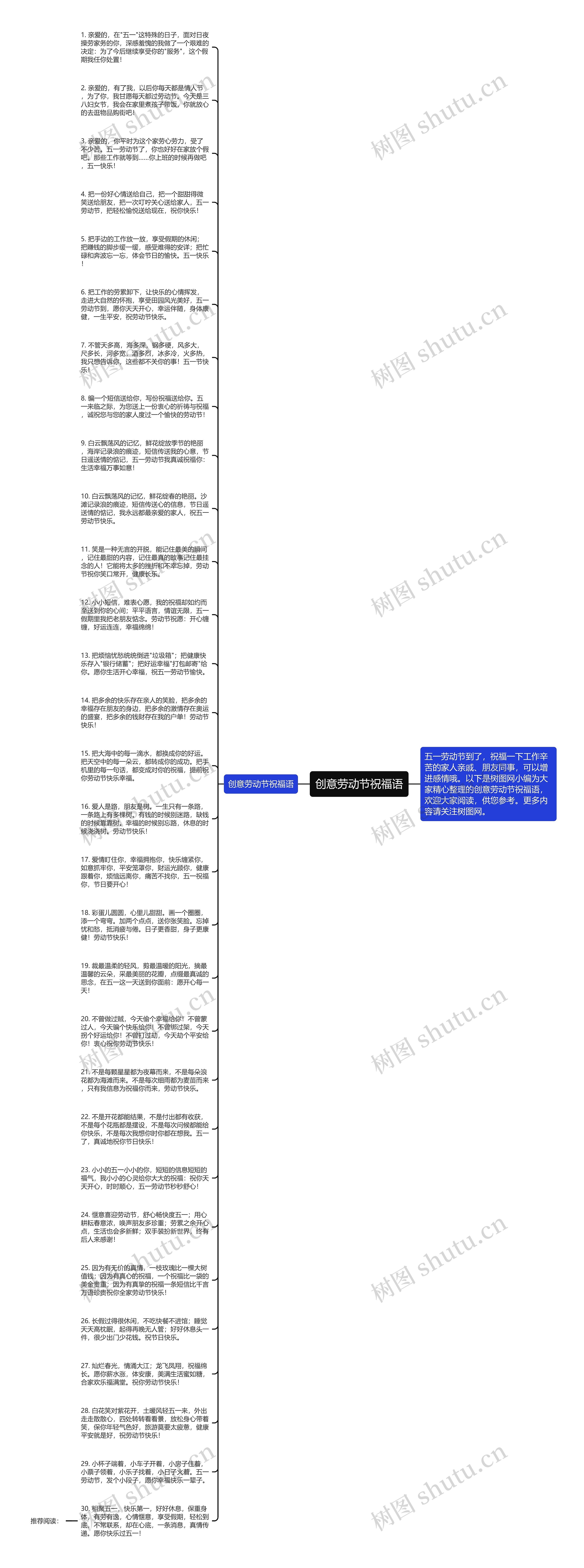 创意劳动节祝福语思维导图