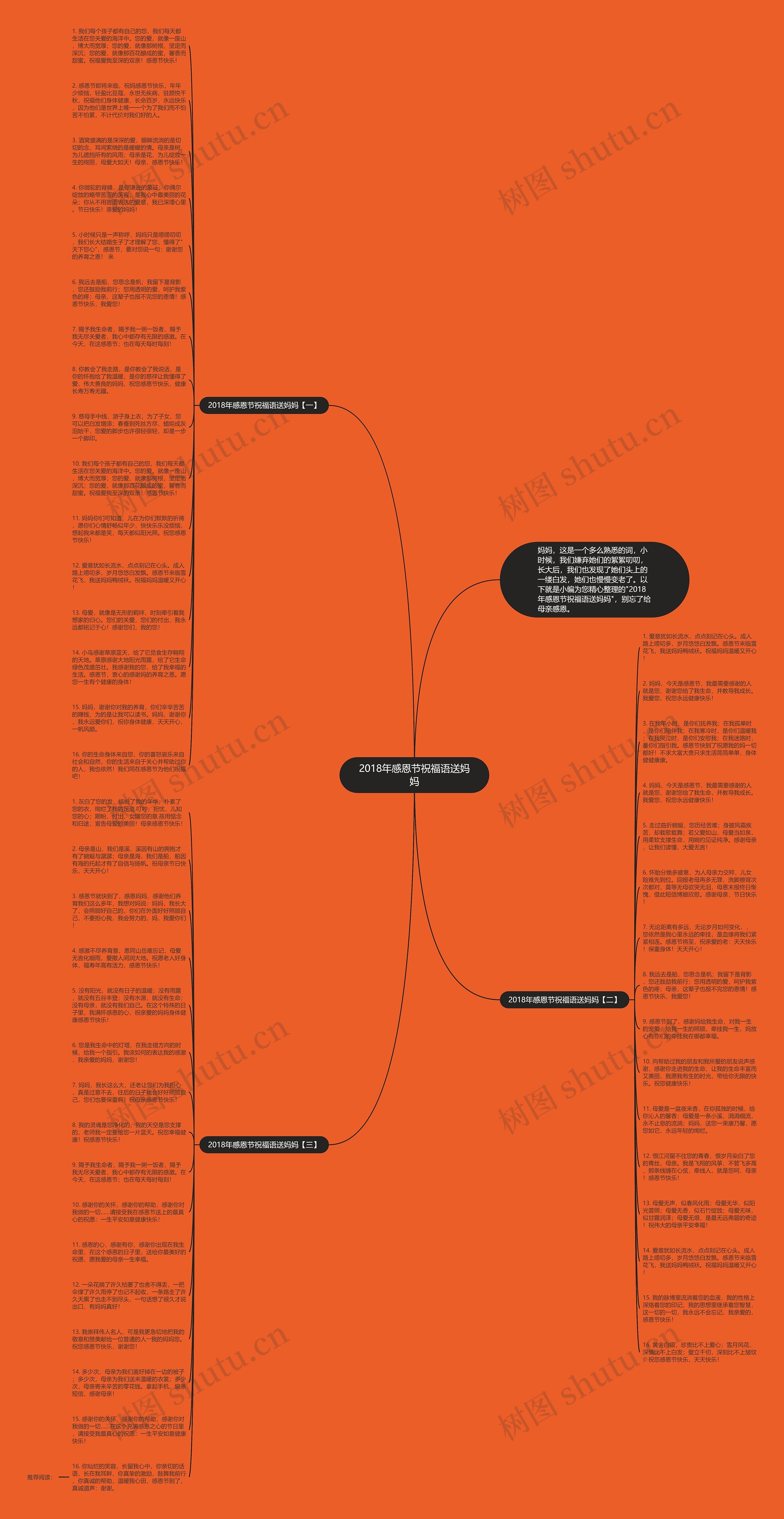 2018年感恩节祝福语送妈妈思维导图