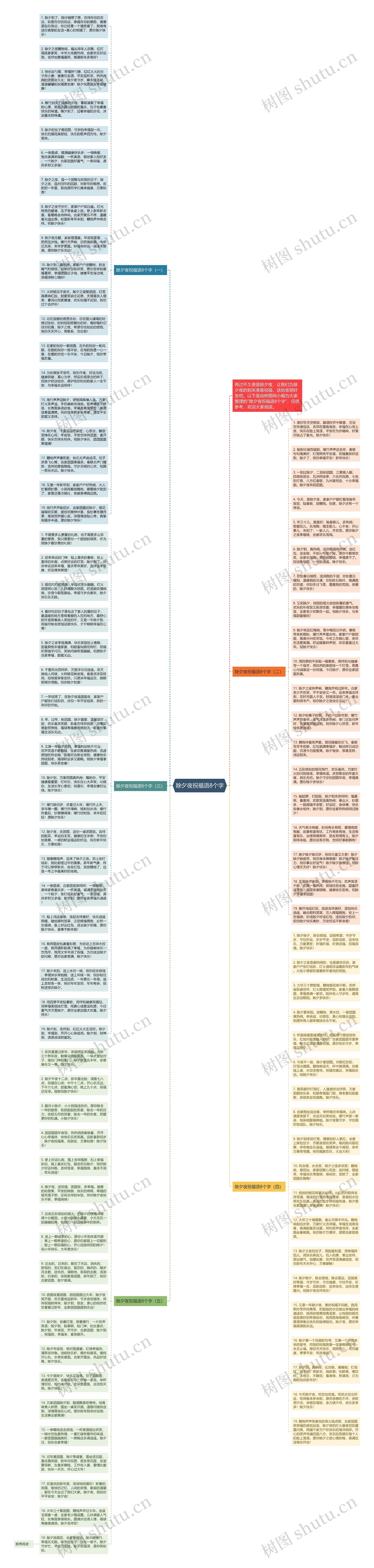 除夕夜祝福语8个字思维导图