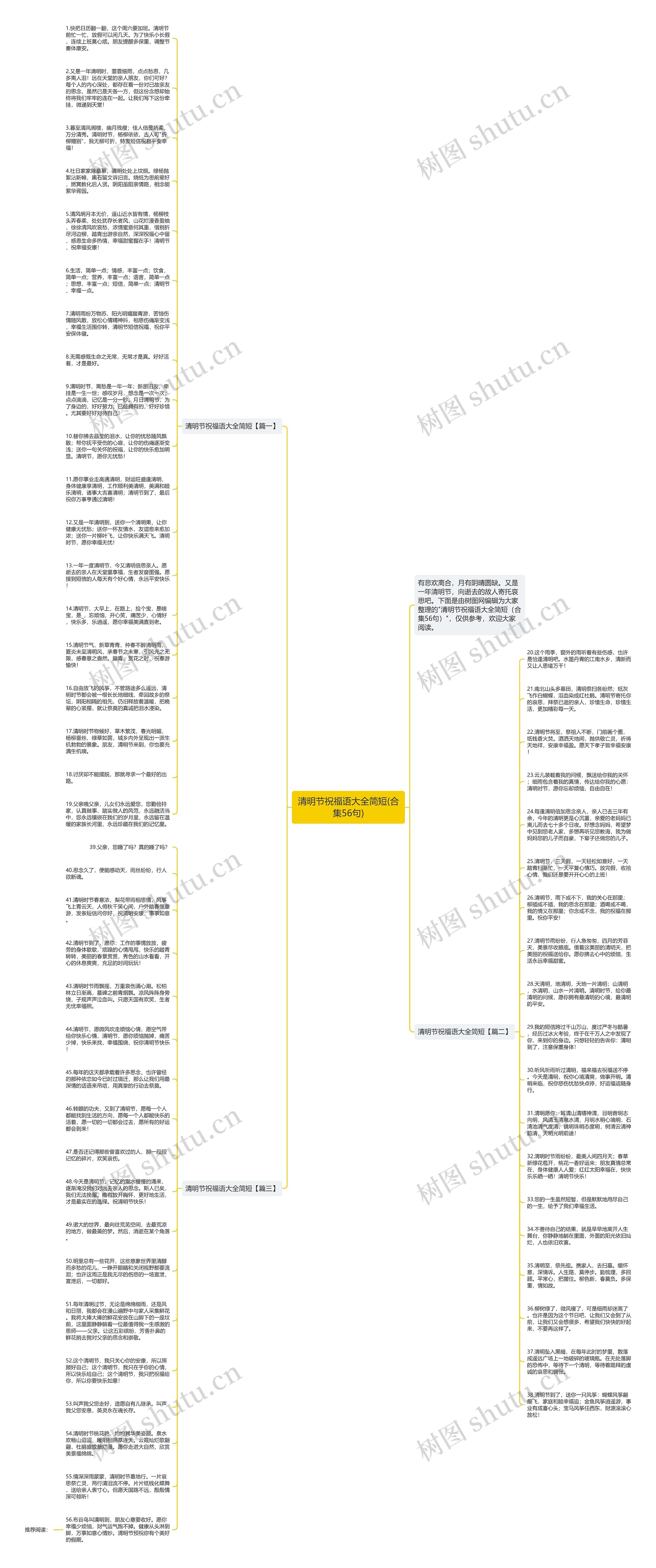 清明节祝福语大全简短(合集56句)思维导图