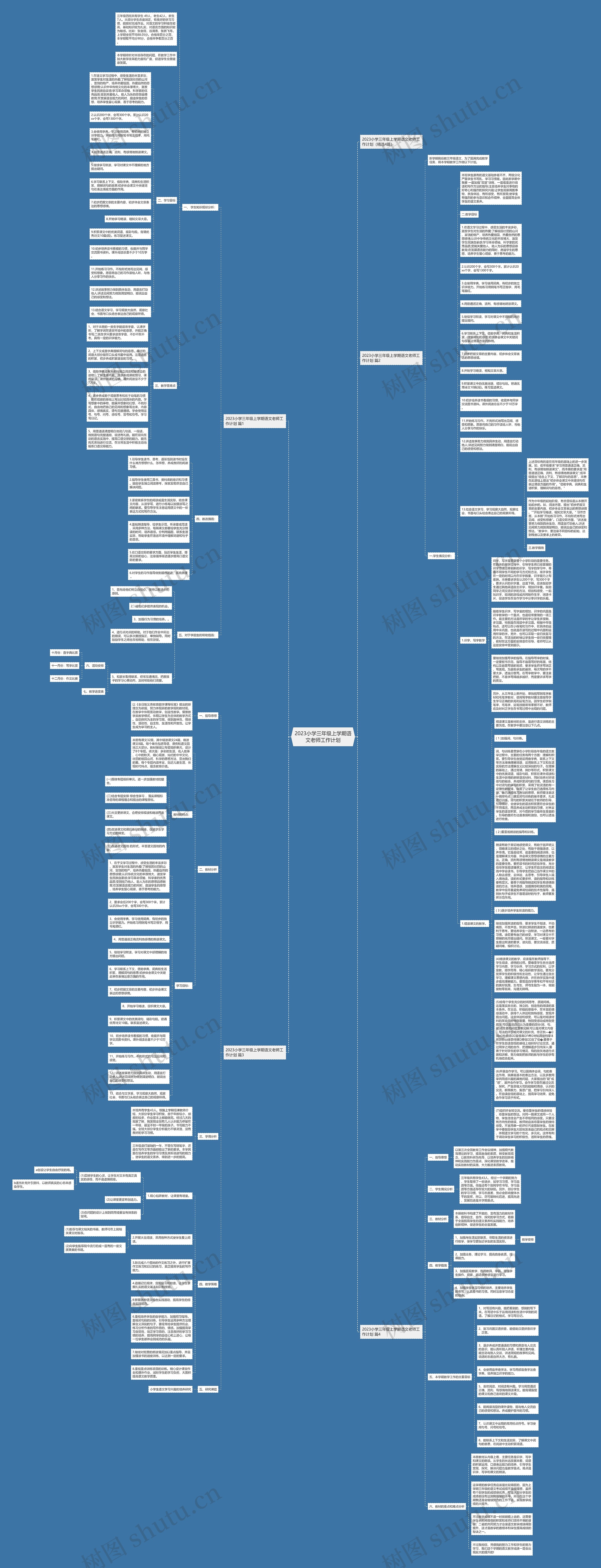 2023小学三年级上学期语文老师工作计划思维导图