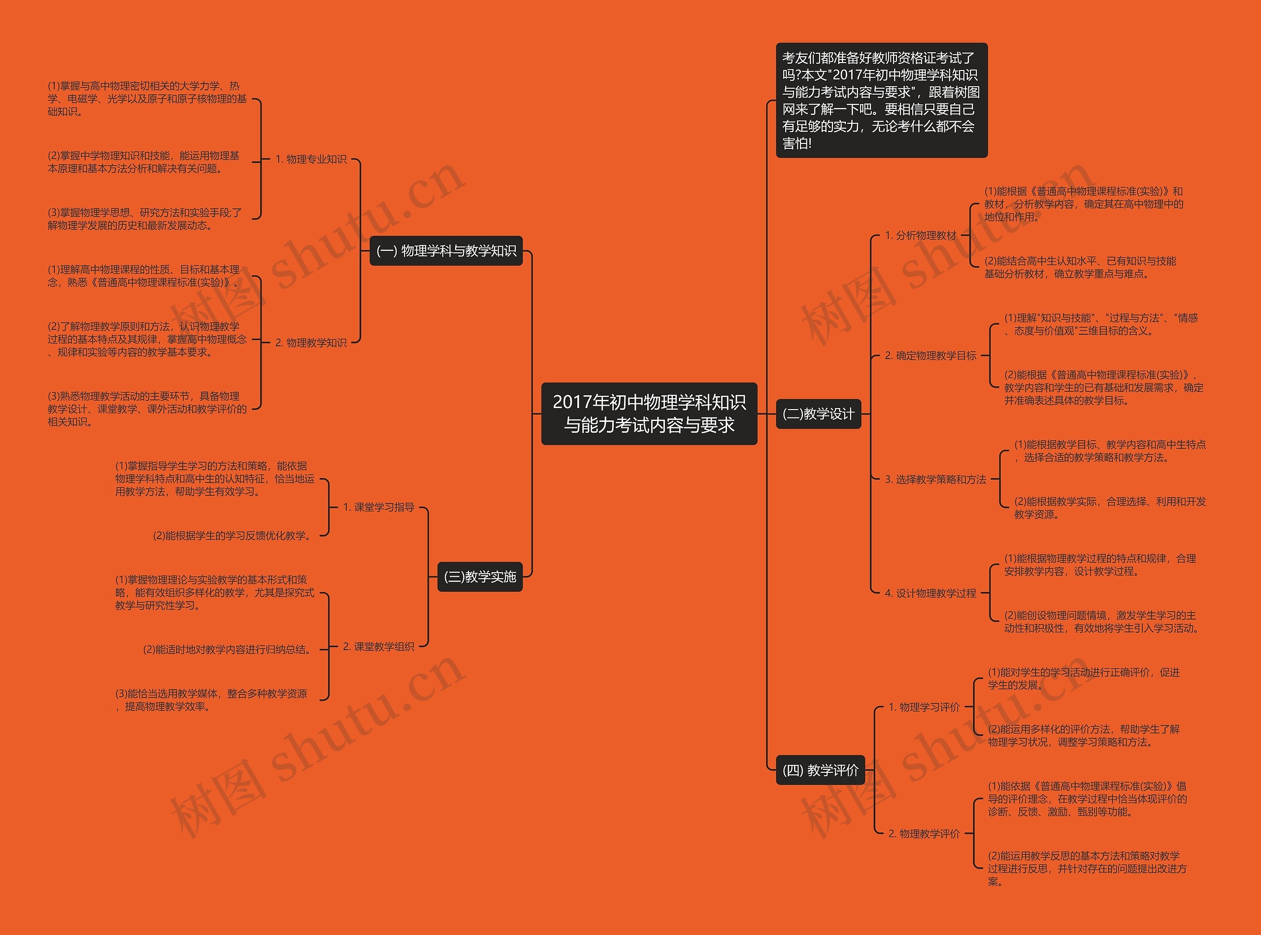 2017年初中物理学科知识与能力考试内容与要求思维导图
