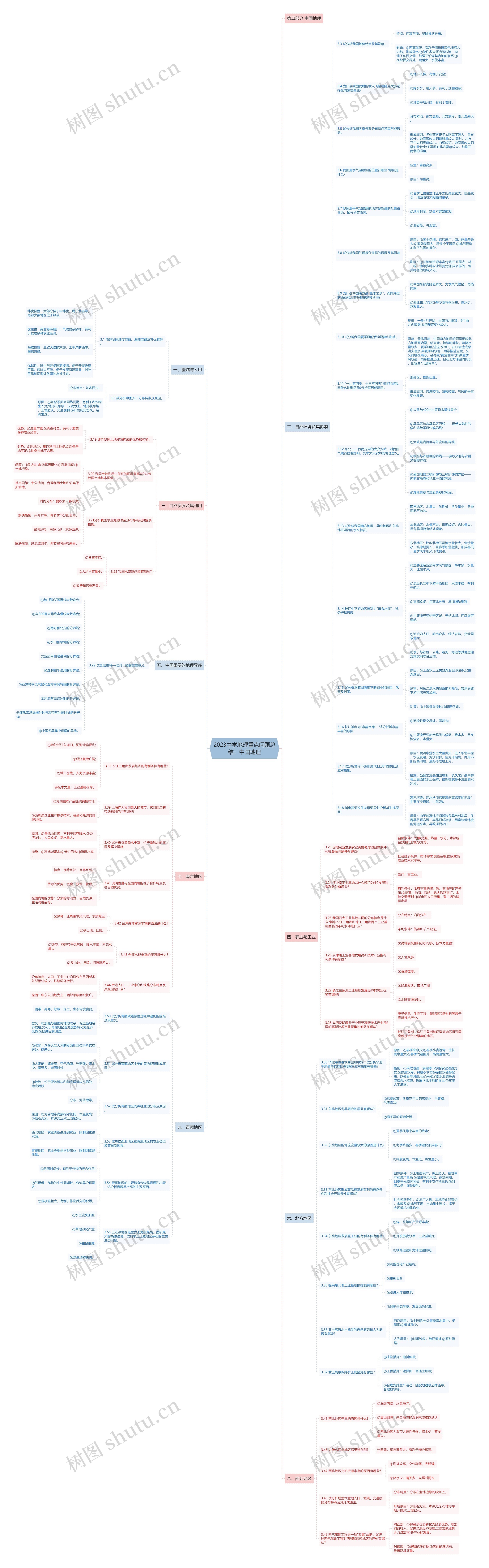 2023中学地理重点问题总结：中国地理思维导图