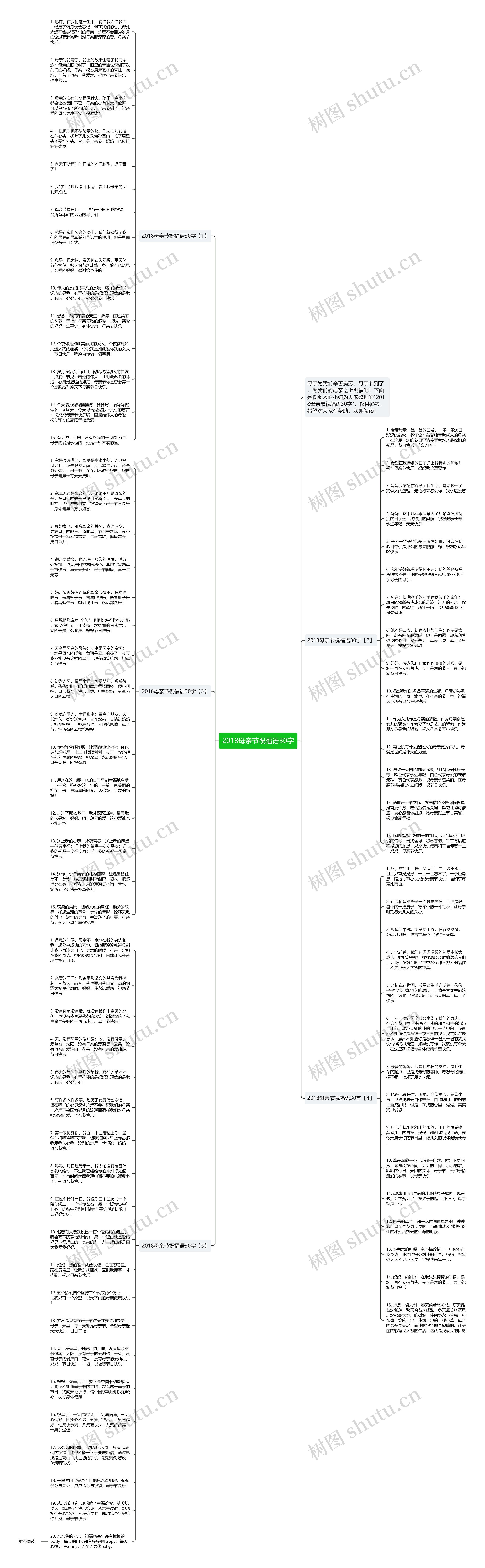 2018母亲节祝福语30字思维导图