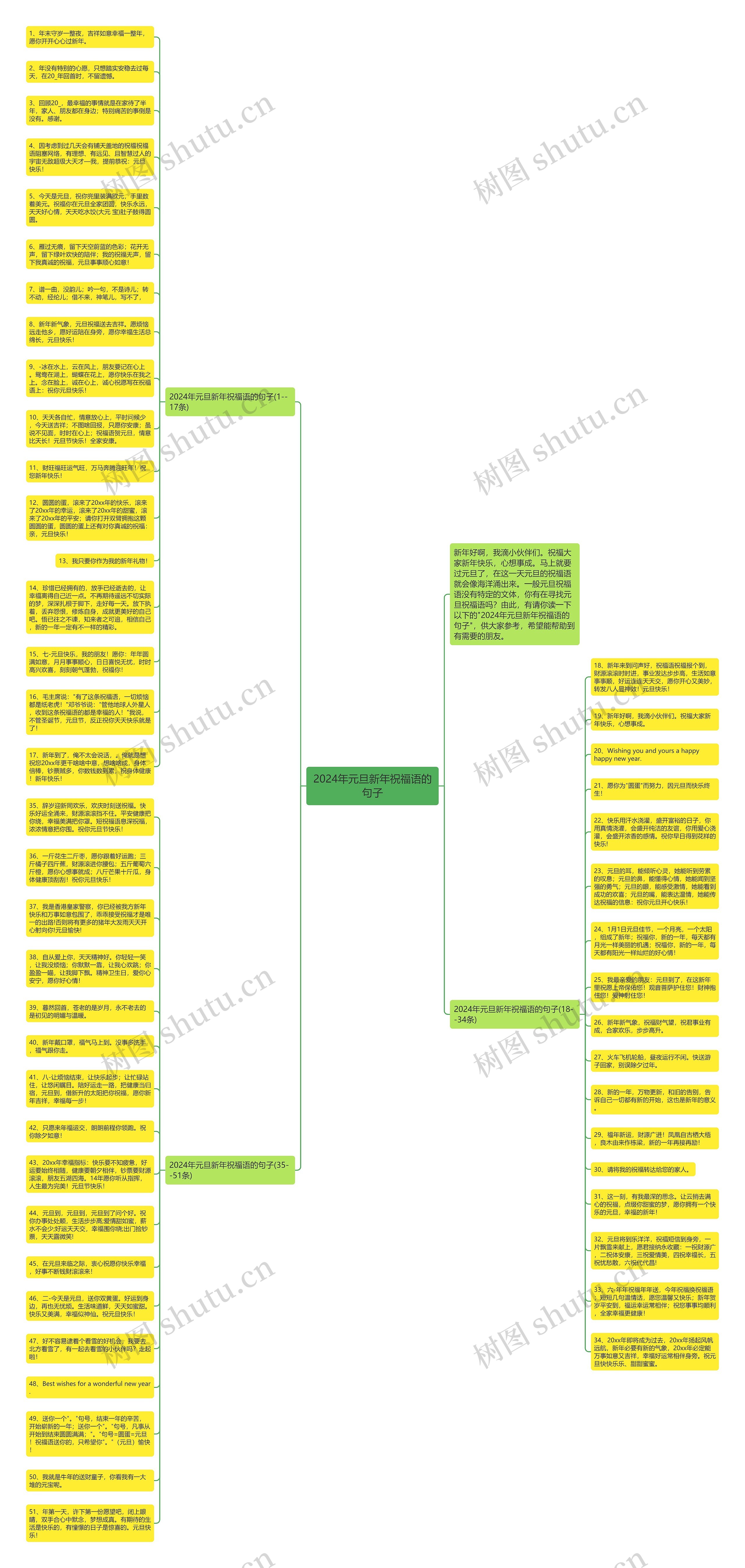 2024年元旦新年祝福语的句子思维导图