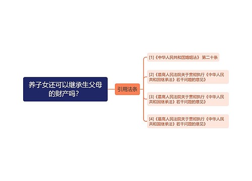 养子女还可以继承生父母的财产吗？