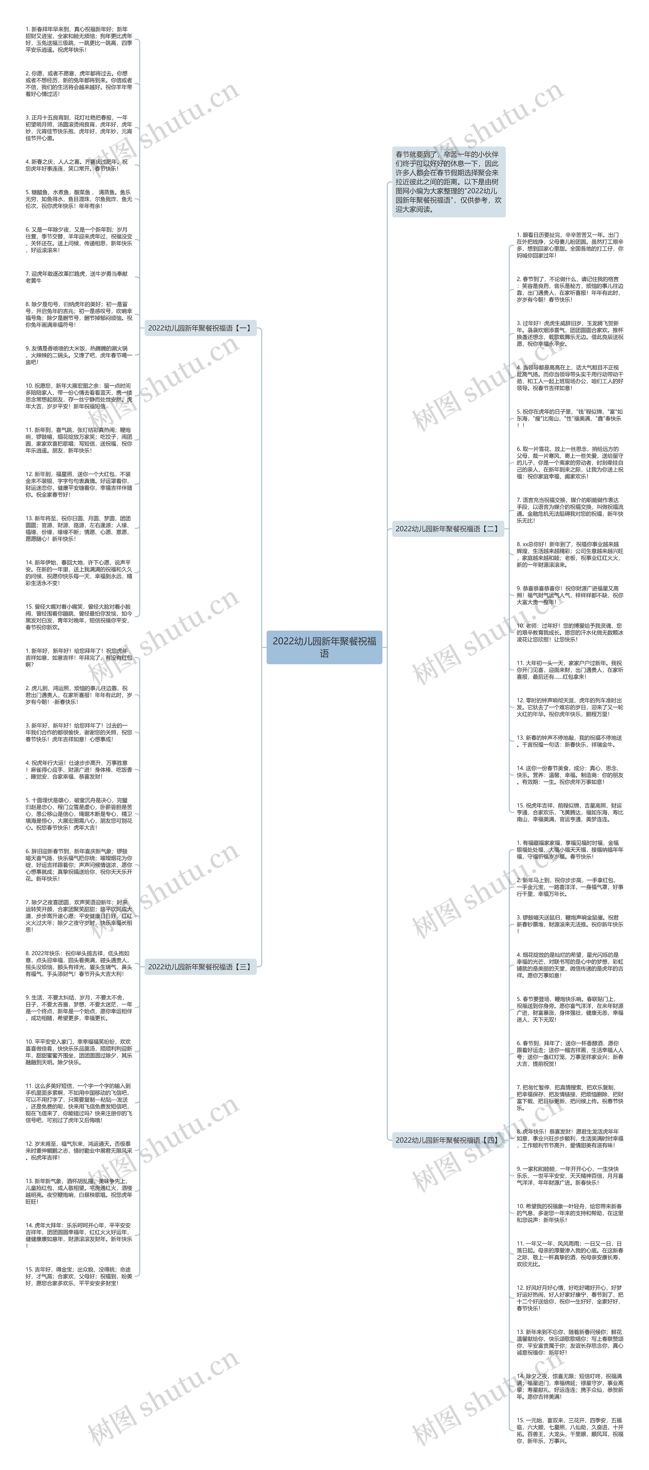 2022幼儿园新年聚餐祝福语思维导图