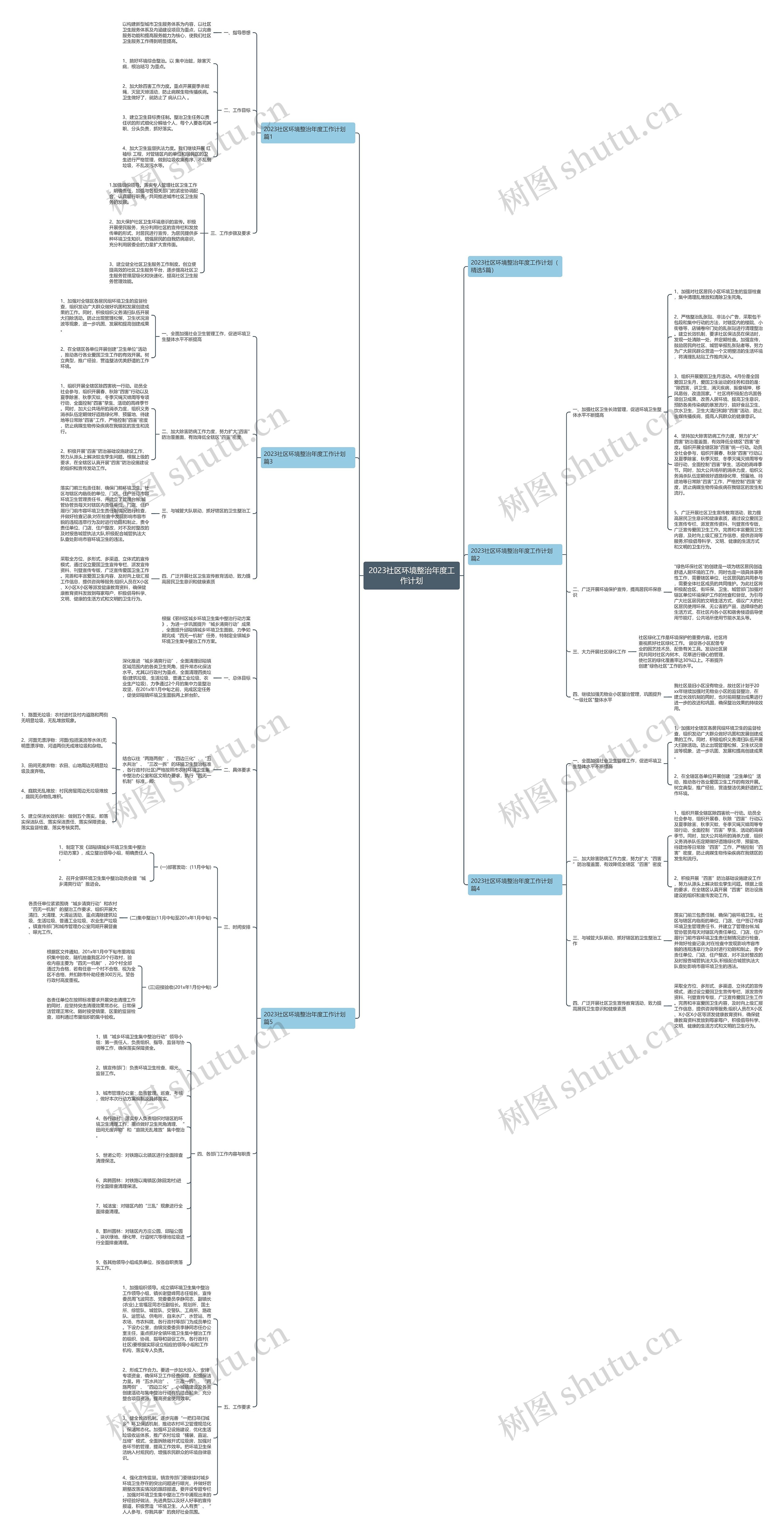 2023社区环境整治年度工作计划 2023社区环境整治年度工作计划