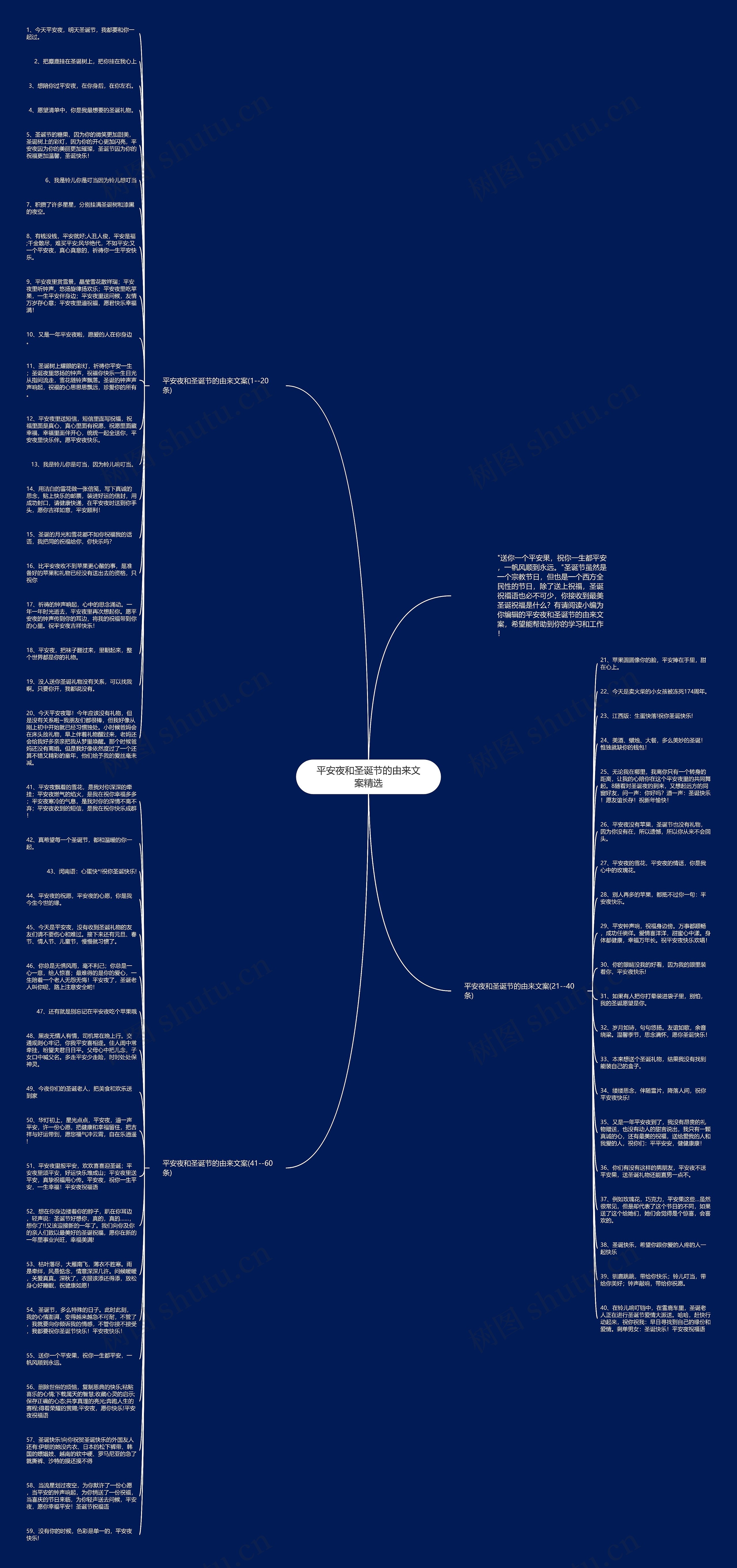 平安夜和圣诞节的由来文案精选思维导图