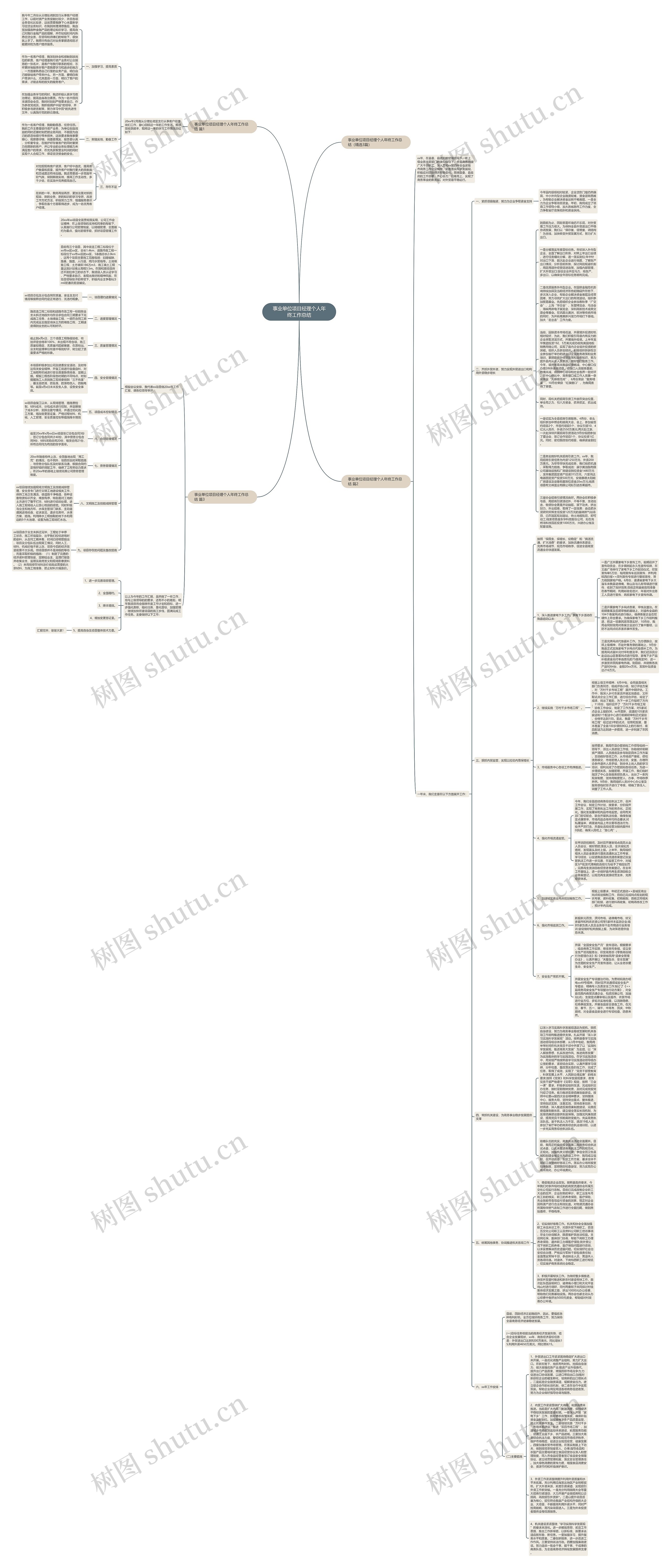 事业单位项目经理个人年终工作总结思维导图