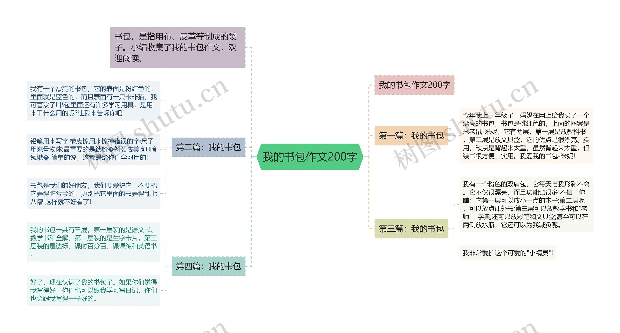 我的书包作文200字思维导图