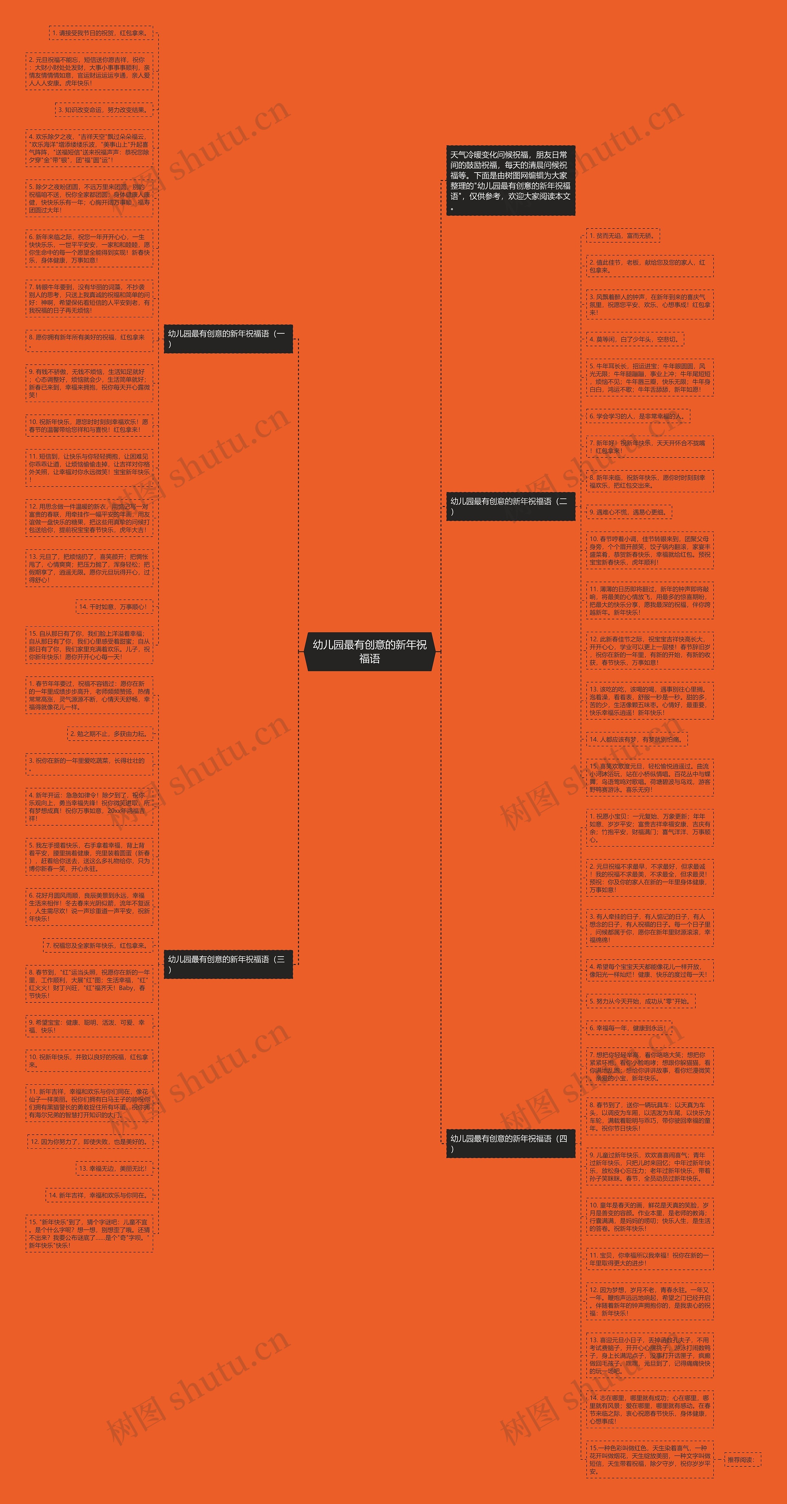 幼儿园最有创意的新年祝福语思维导图