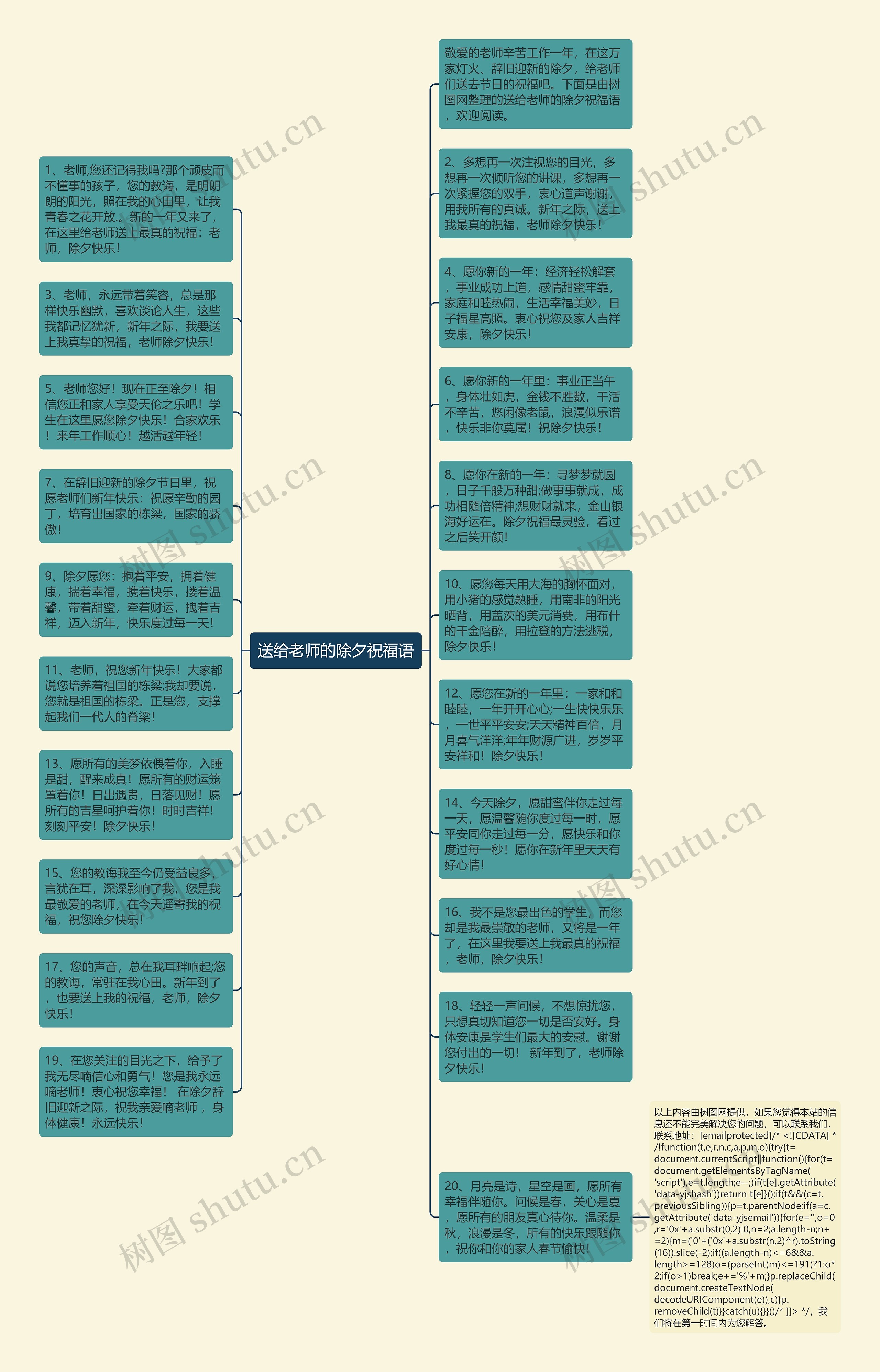送给老师的除夕祝福语思维导图