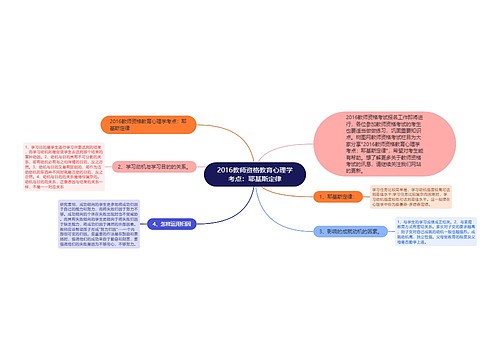 2016教师资格教育心理学考点：耶基斯定律