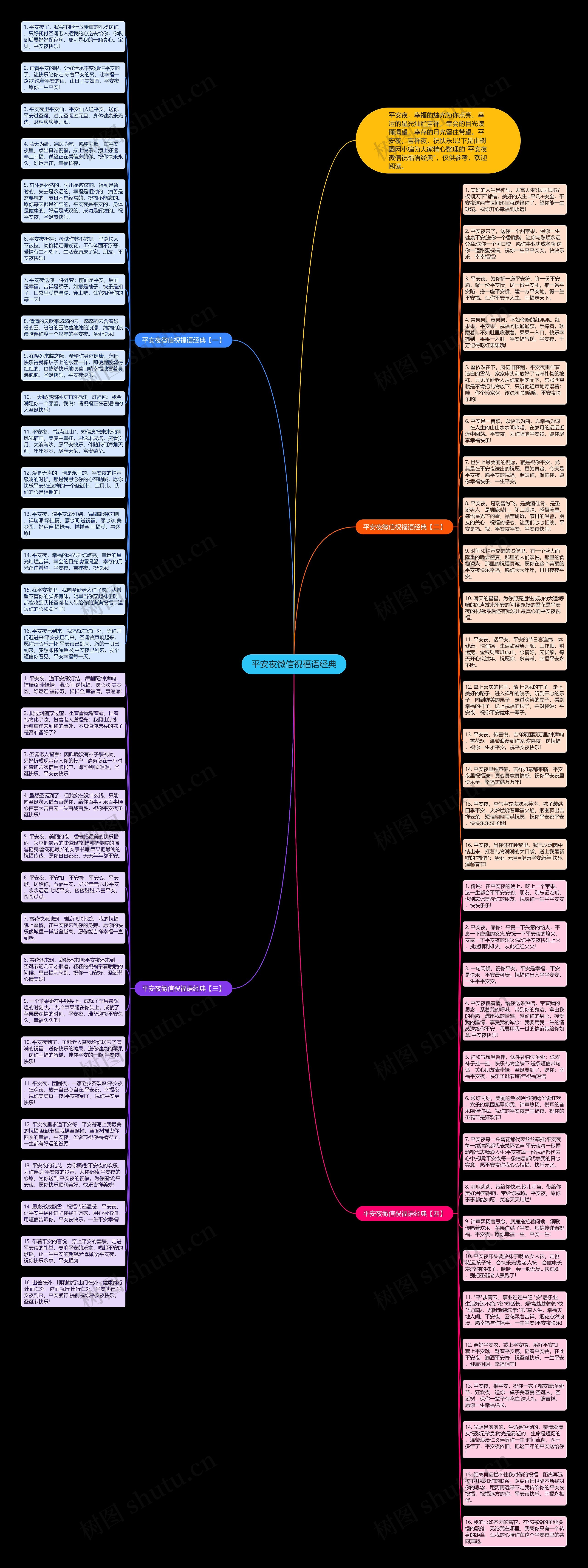 平安夜微信祝福语经典思维导图