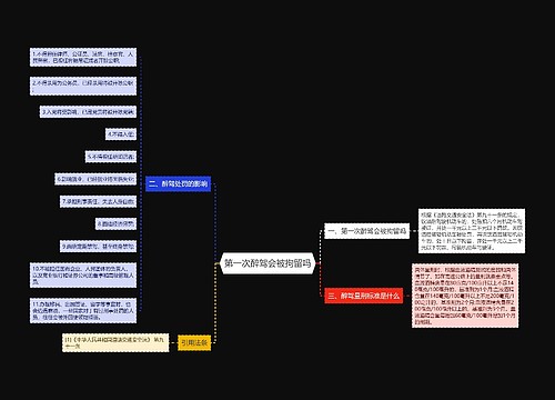 第一次醉驾会被拘留吗