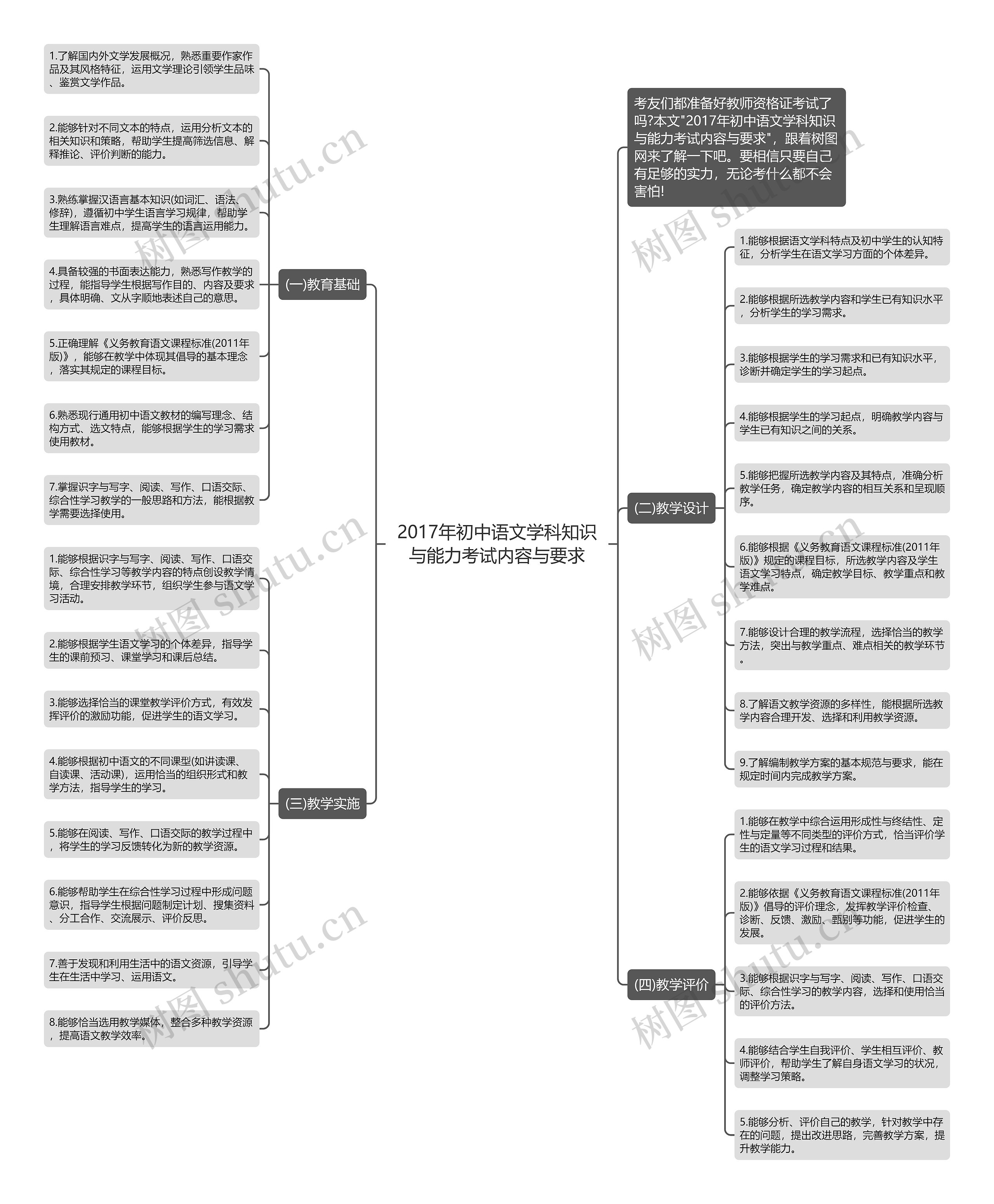 2017年初中语文学科知识与能力考试内容与要求