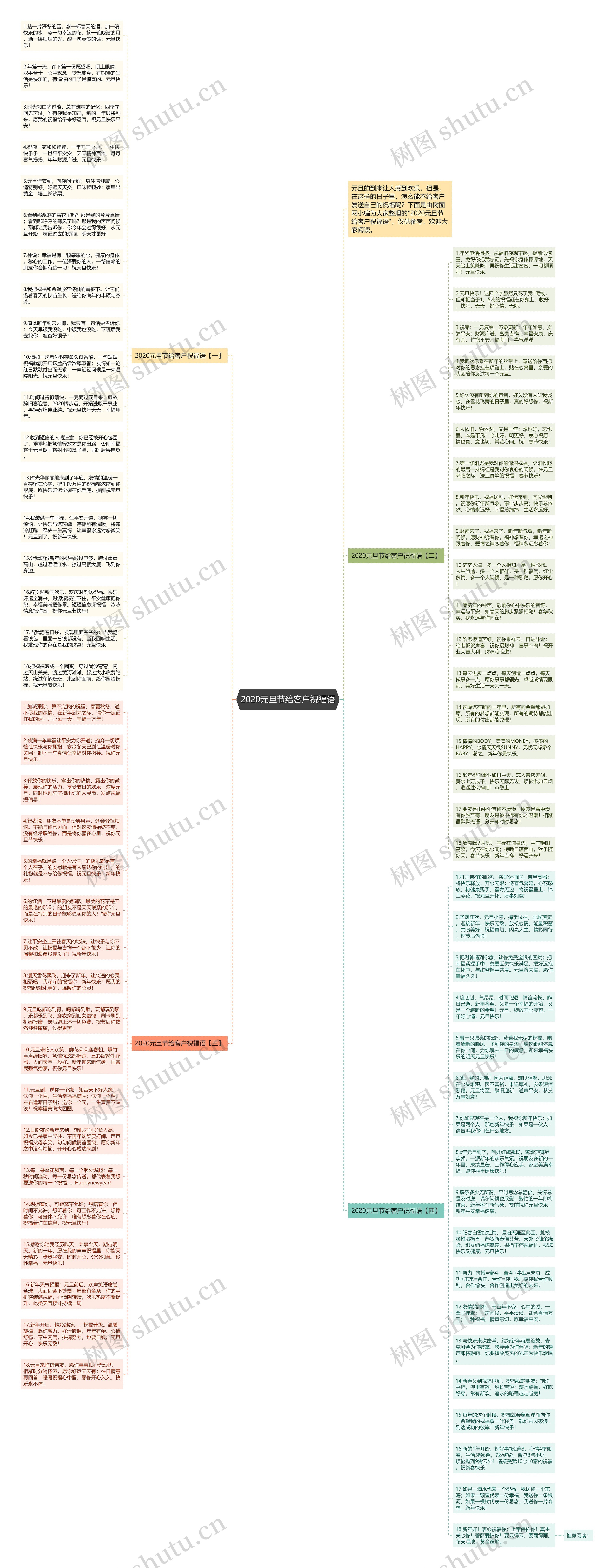 2020元旦节给客户祝福语思维导图
