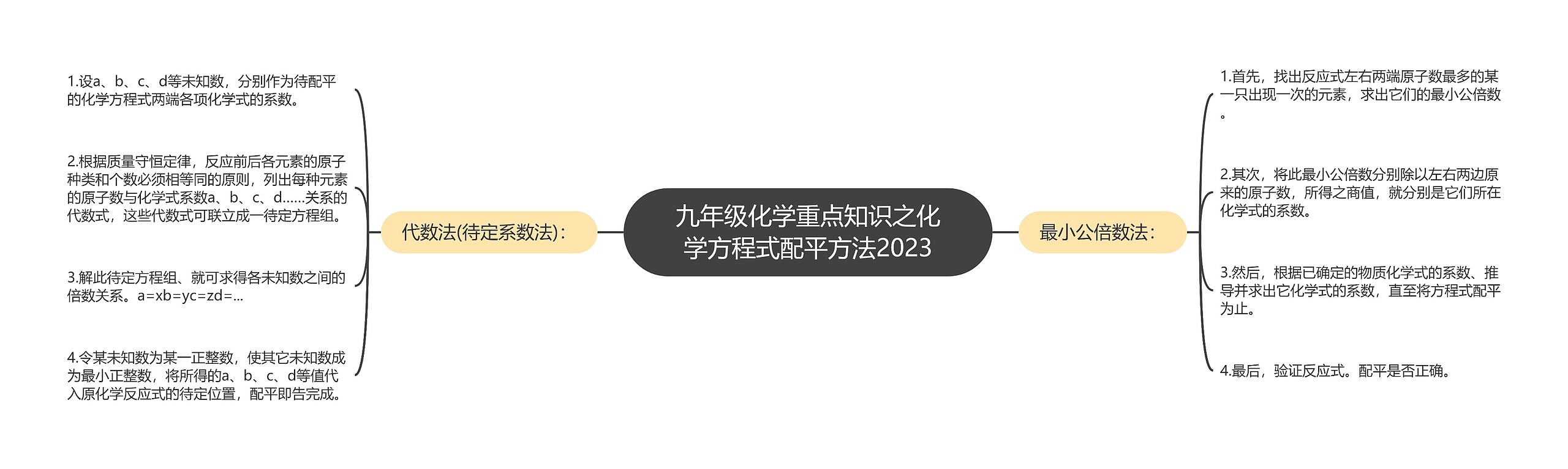 九年级化学重点知识之化学方程式配平方法2023