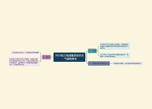 2023初三地理重要知识点：气温和降水