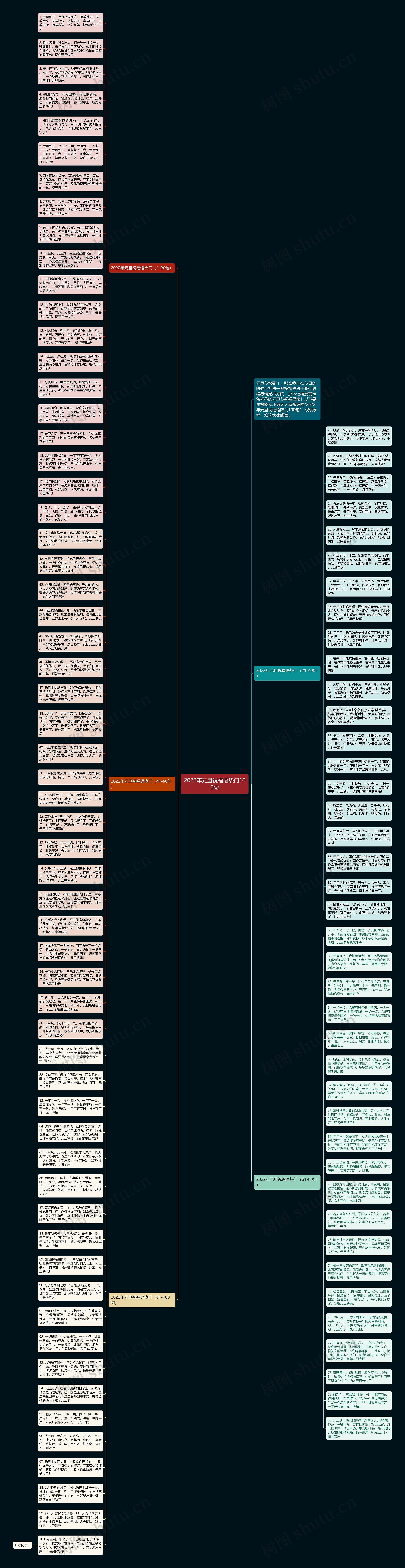 2022年元旦祝福语热门100句思维导图