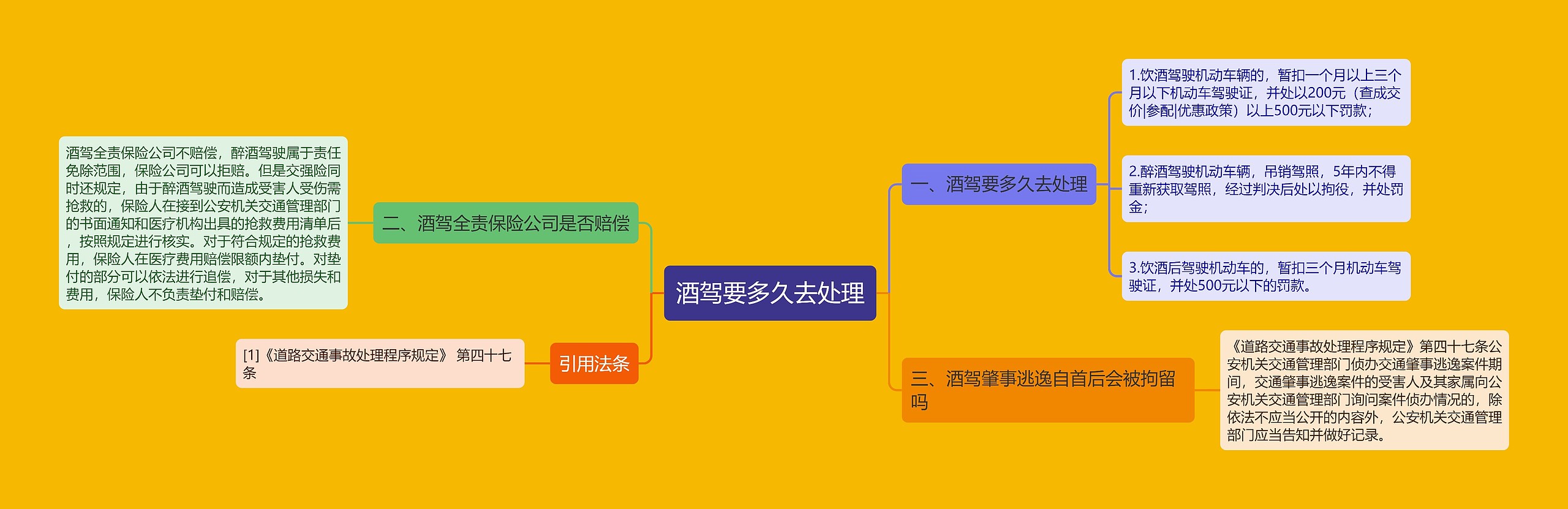 酒驾要多久去处理