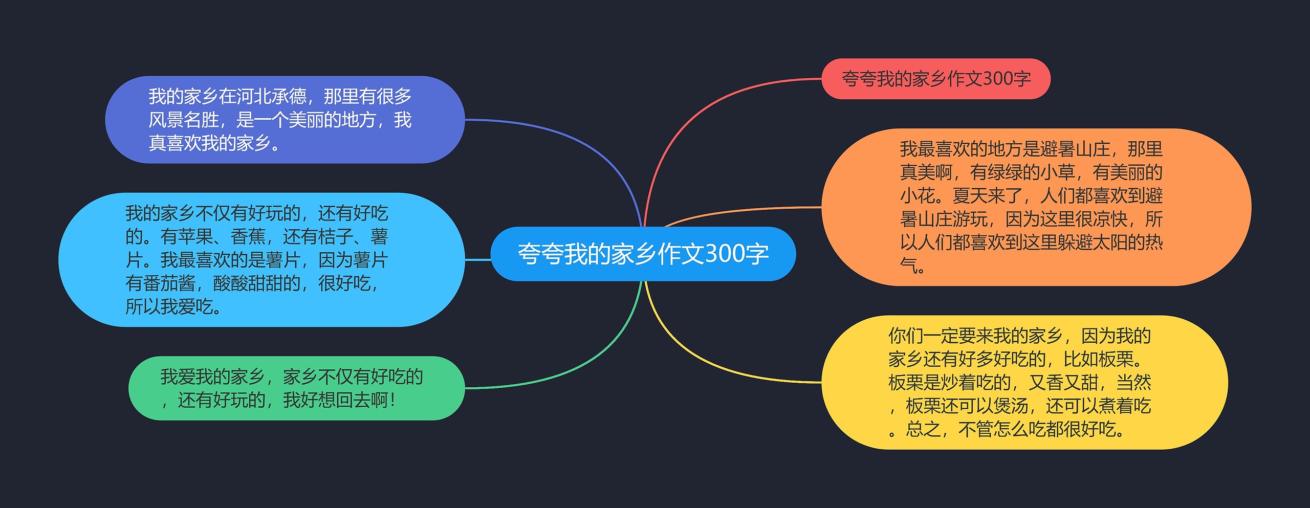夸夸我的家乡作文300字