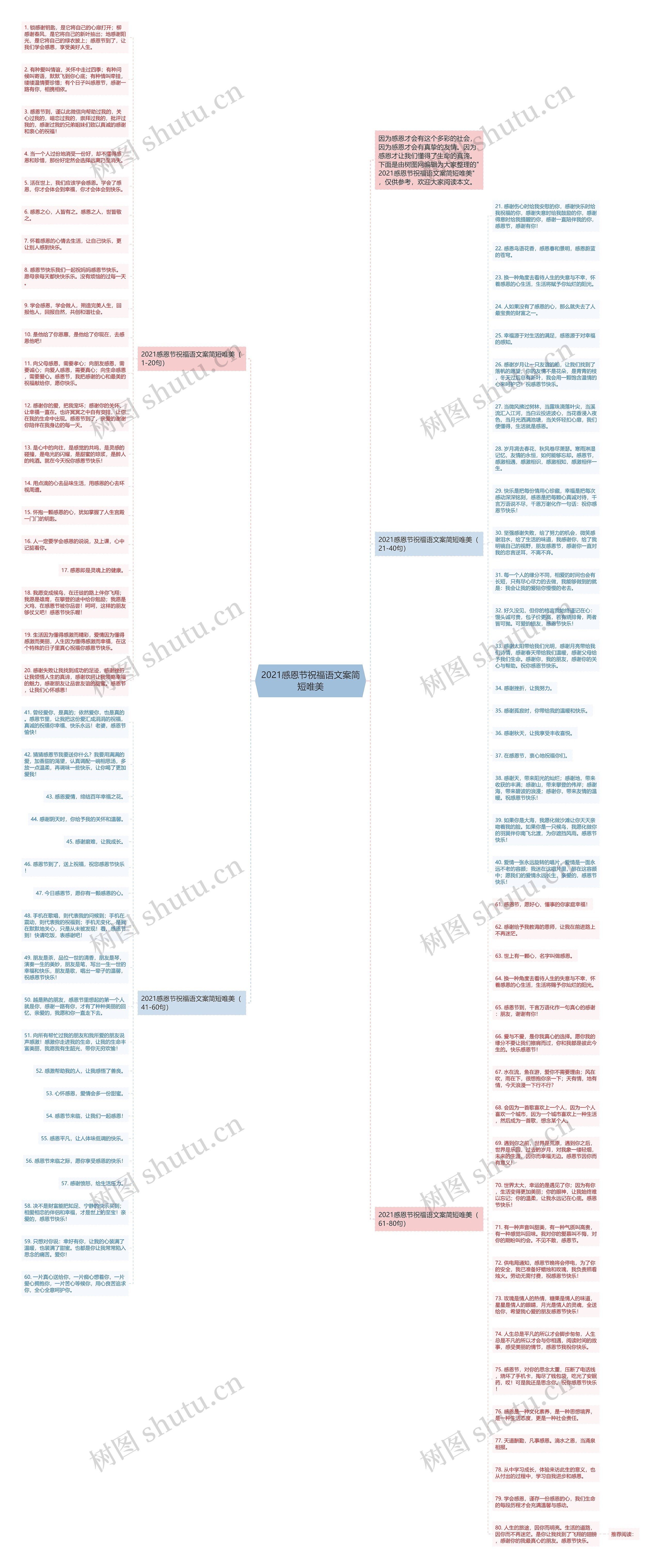2021感恩节祝福语文案简短唯美思维导图