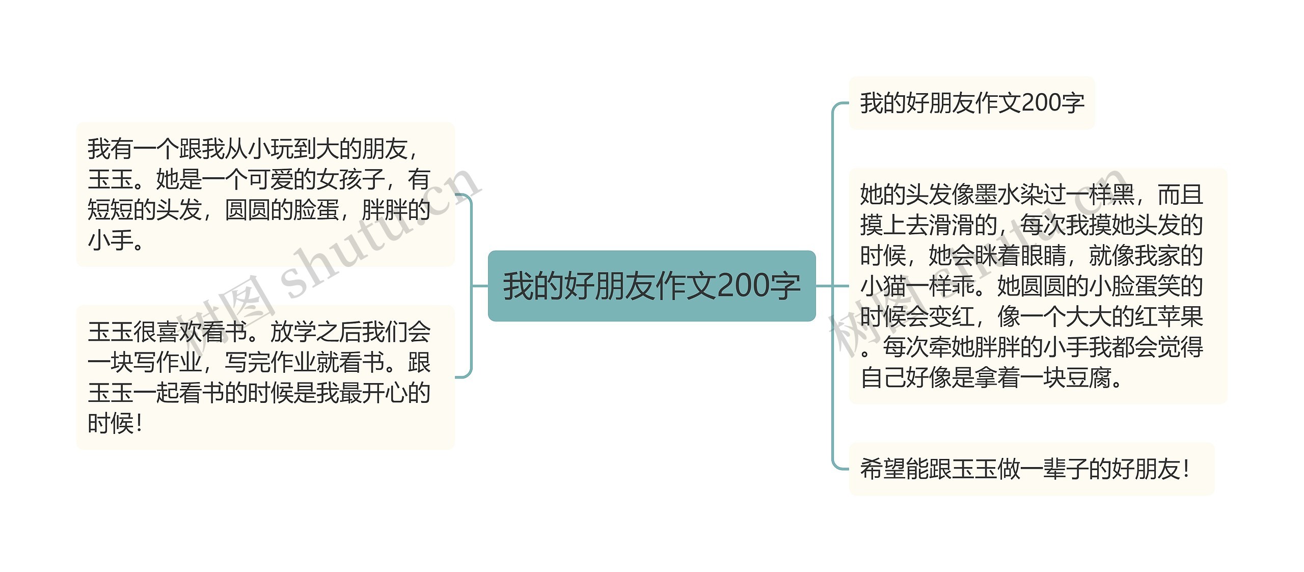 我的好朋友作文200字