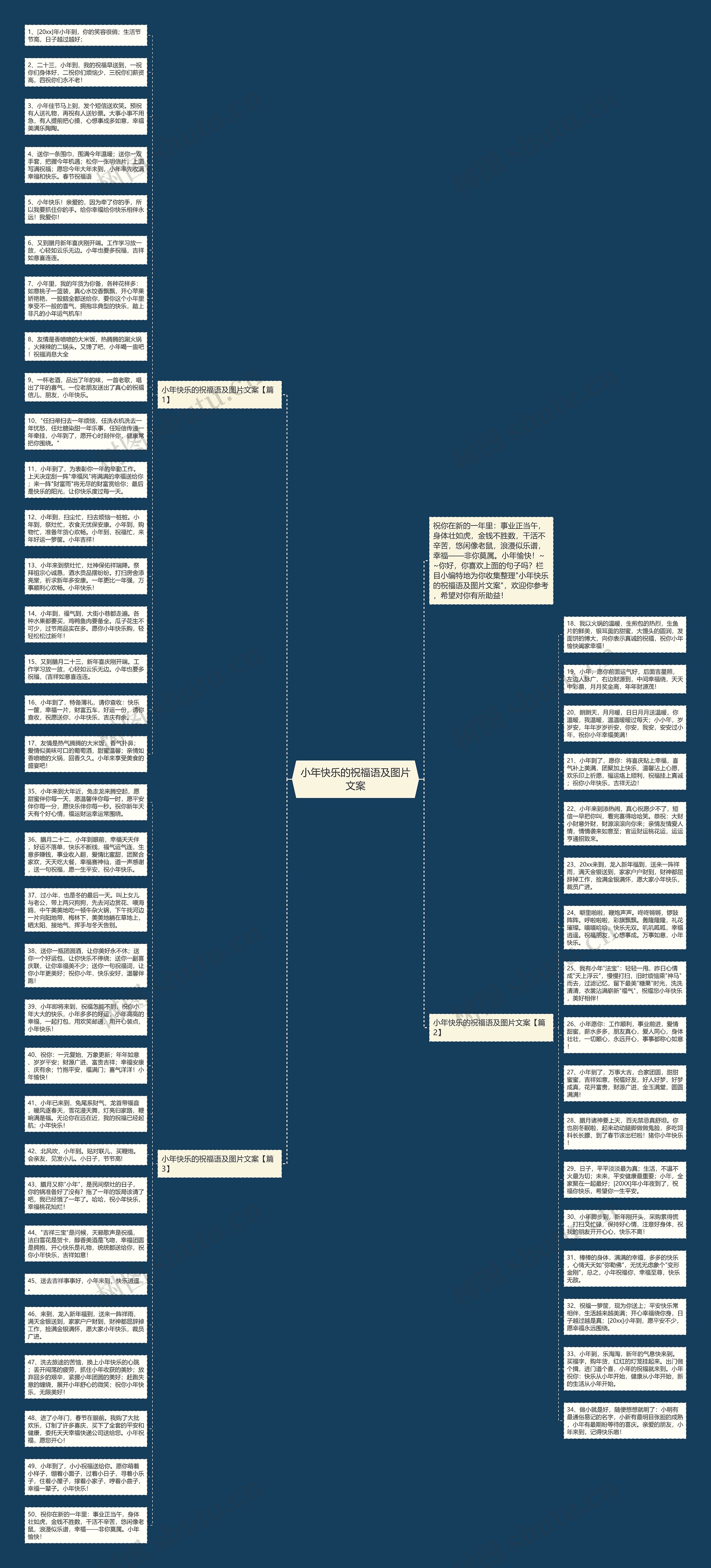 小年快乐的祝福语及图片文案思维导图