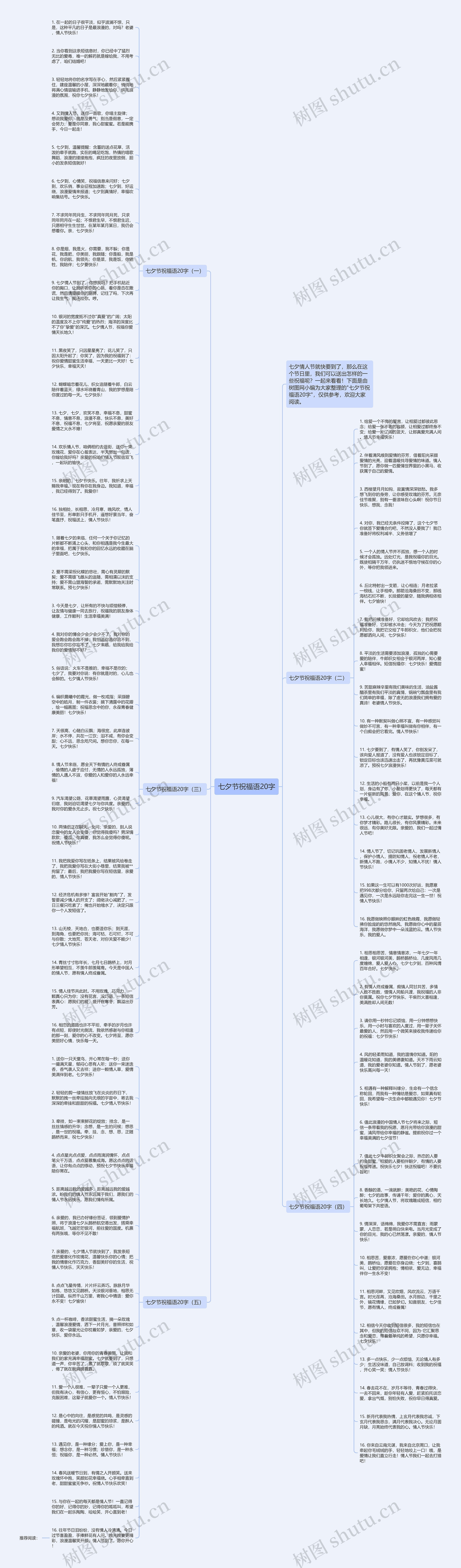 七夕节祝福语20字思维导图