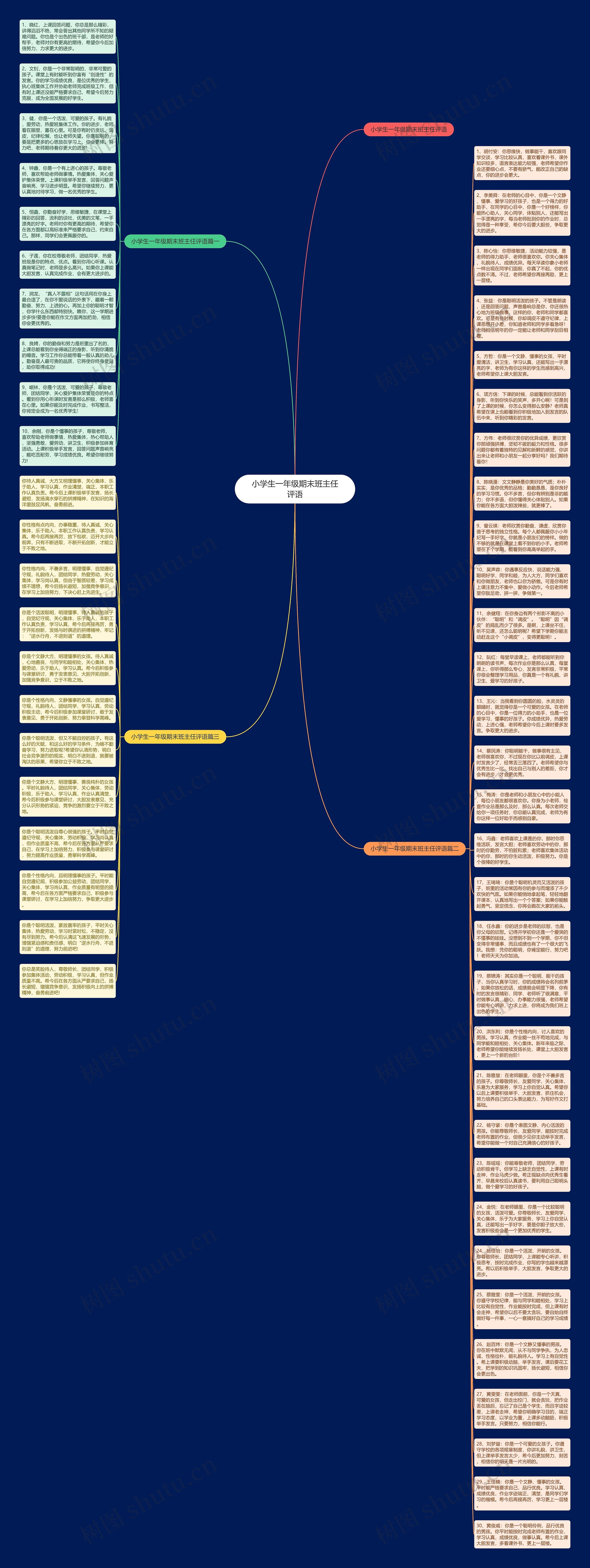 小学生一年级期末班主任评语思维导图