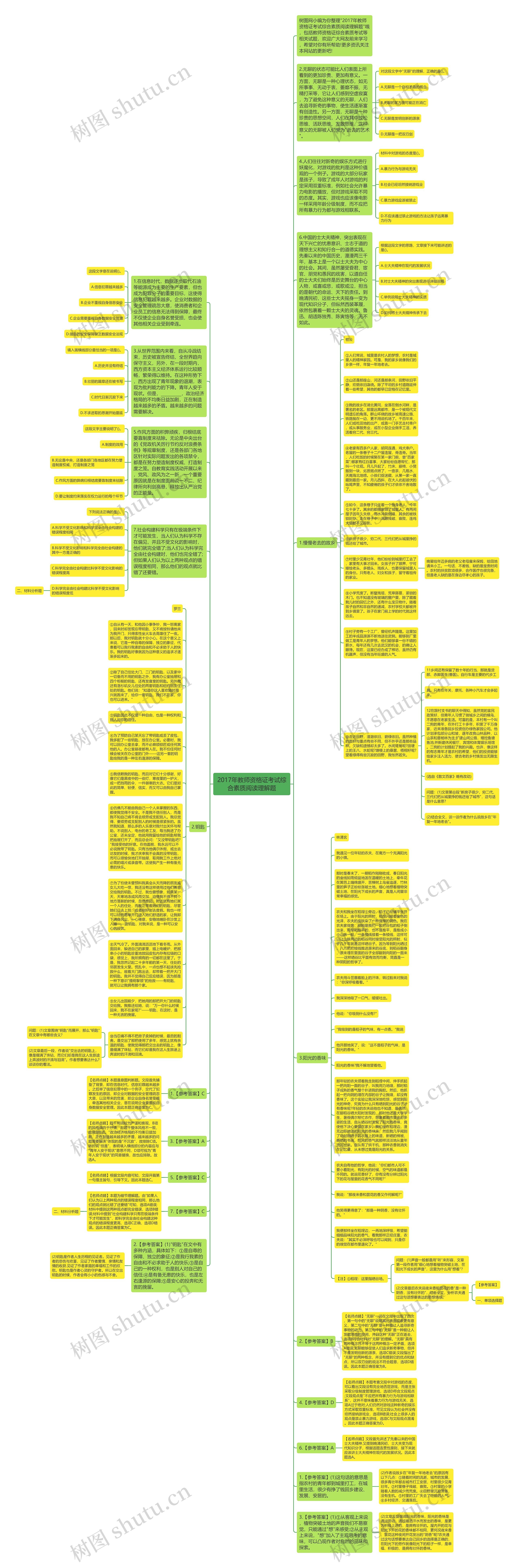 2017年教师资格证考试综合素质阅读理解题思维导图