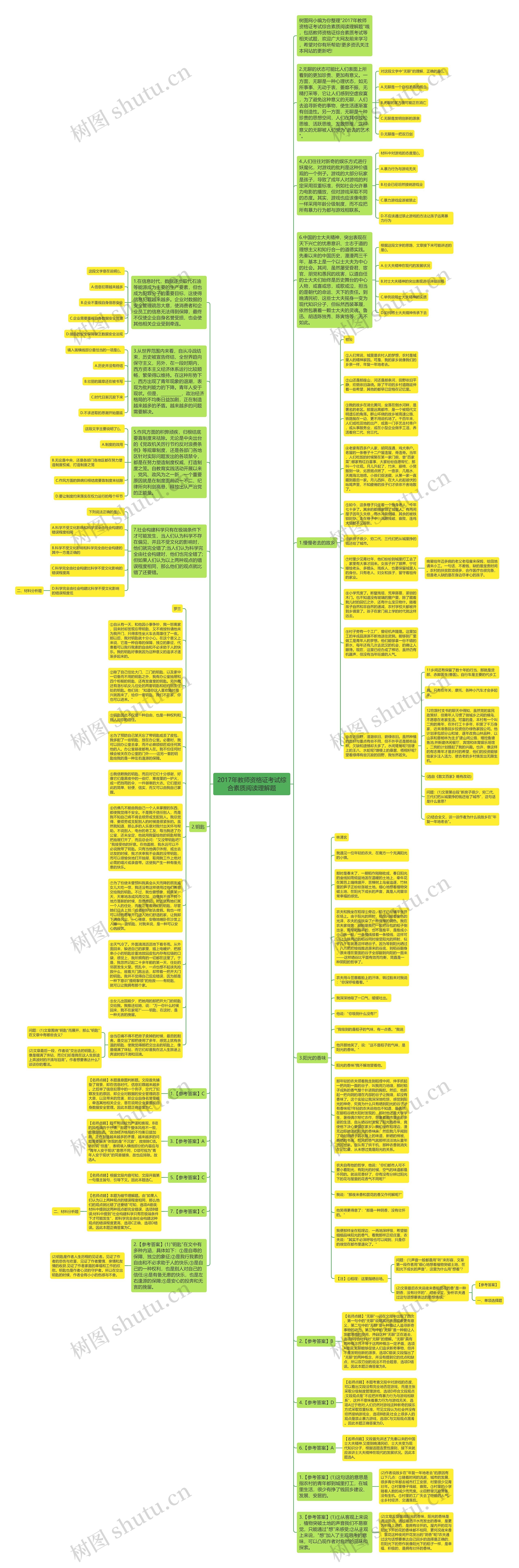 2017年教师资格证考试综合素质阅读理解题思维导图高清图 2017年教师资格证考试综合素质阅读理解题思维导图