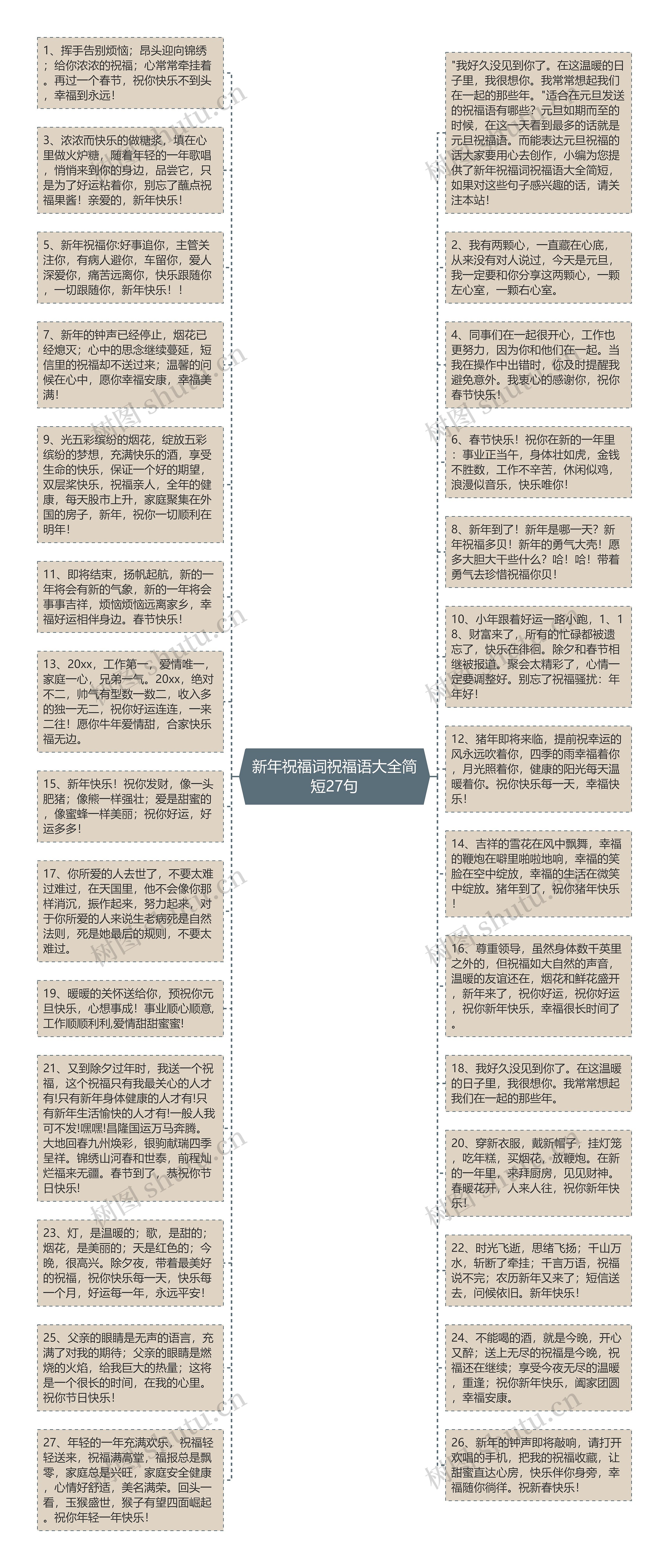 新年祝福词祝福语大全简短27句思维导图