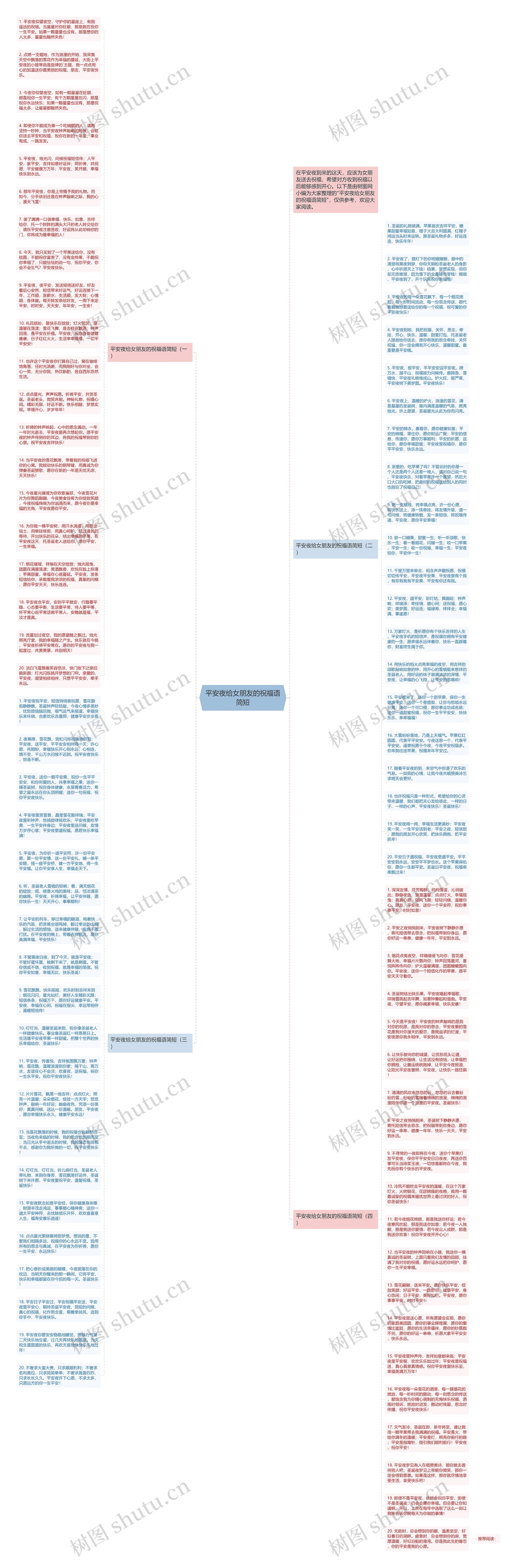 平安夜给女朋友的祝福语简短思维导图