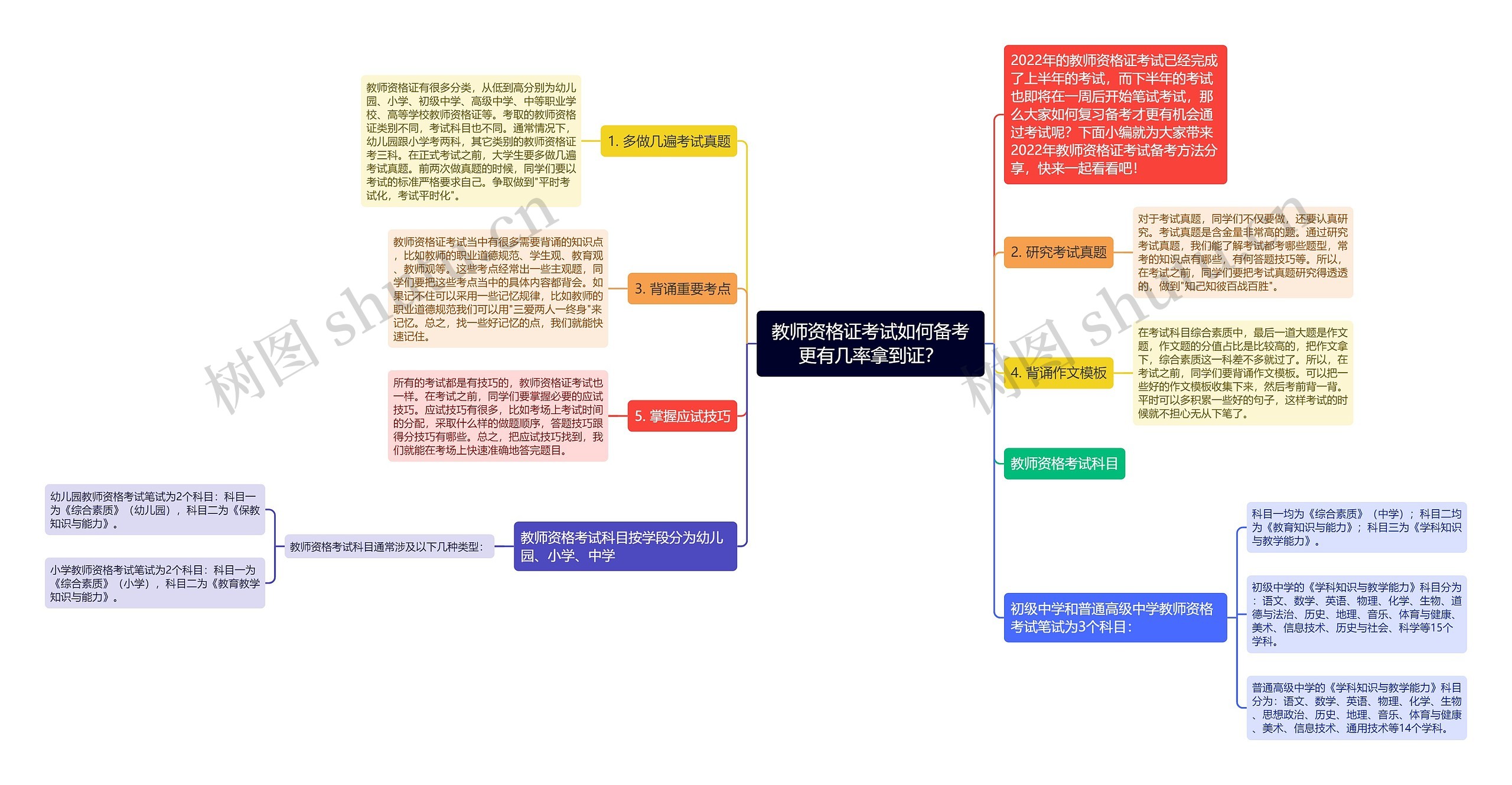 教师资格证考试如何备考更有几率拿到证？