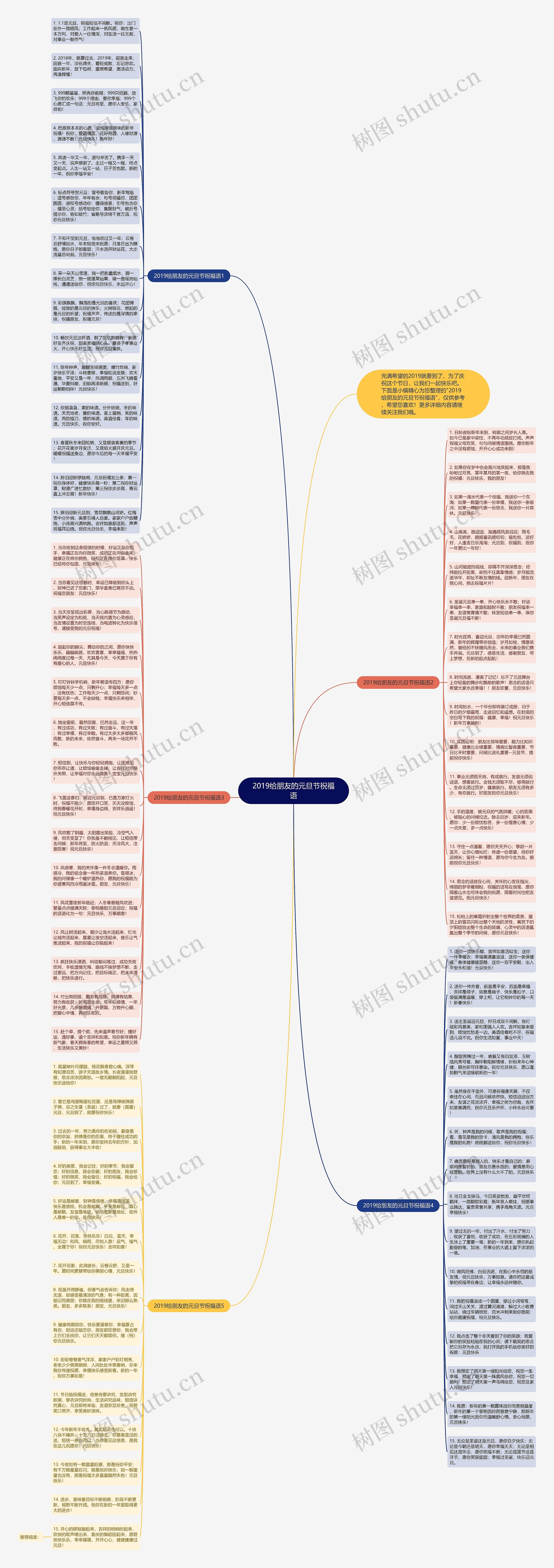 2019给朋友的元旦节祝福语思维导图