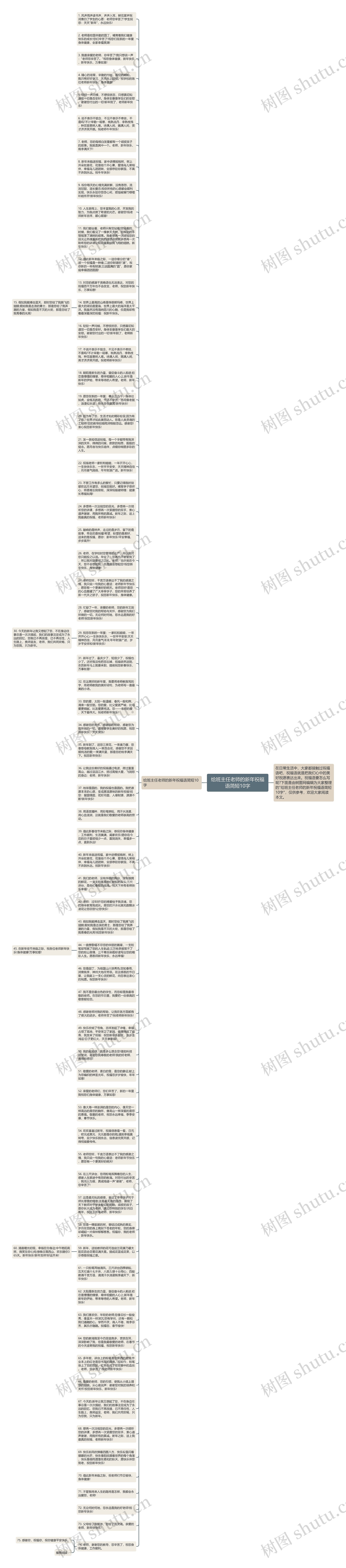 给班主任老师的新年祝福语简短10字思维导图