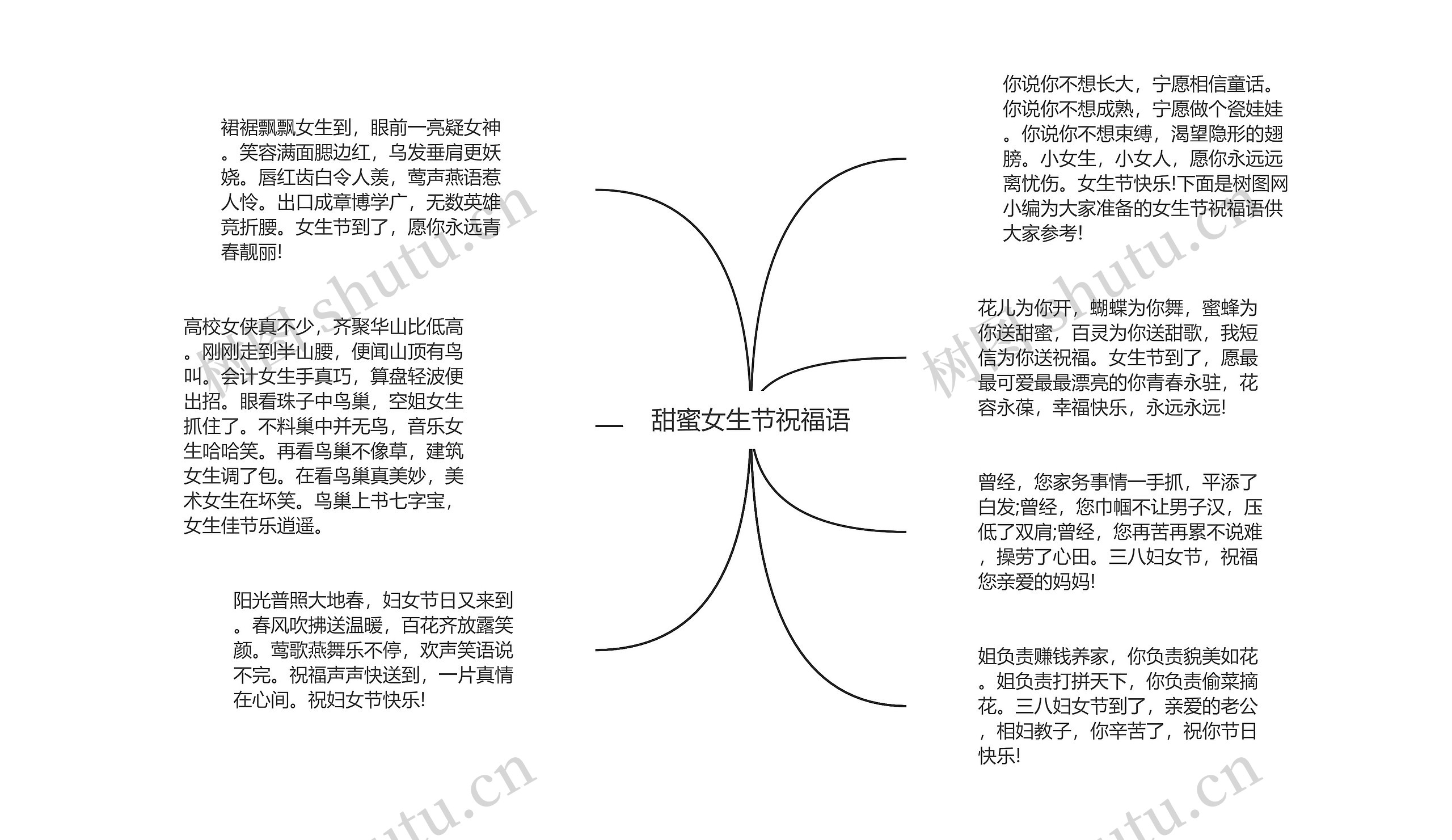 甜蜜女生节祝福语思维导图