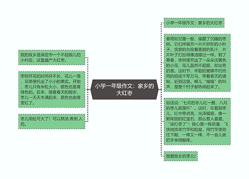 小学一年级作文：家乡的大红枣