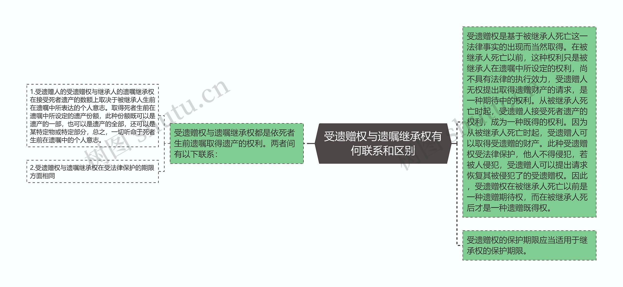 受遗赠权与遗嘱继承权有何联系和区别 受遗赠权与遗嘱继承权有何联系和区别