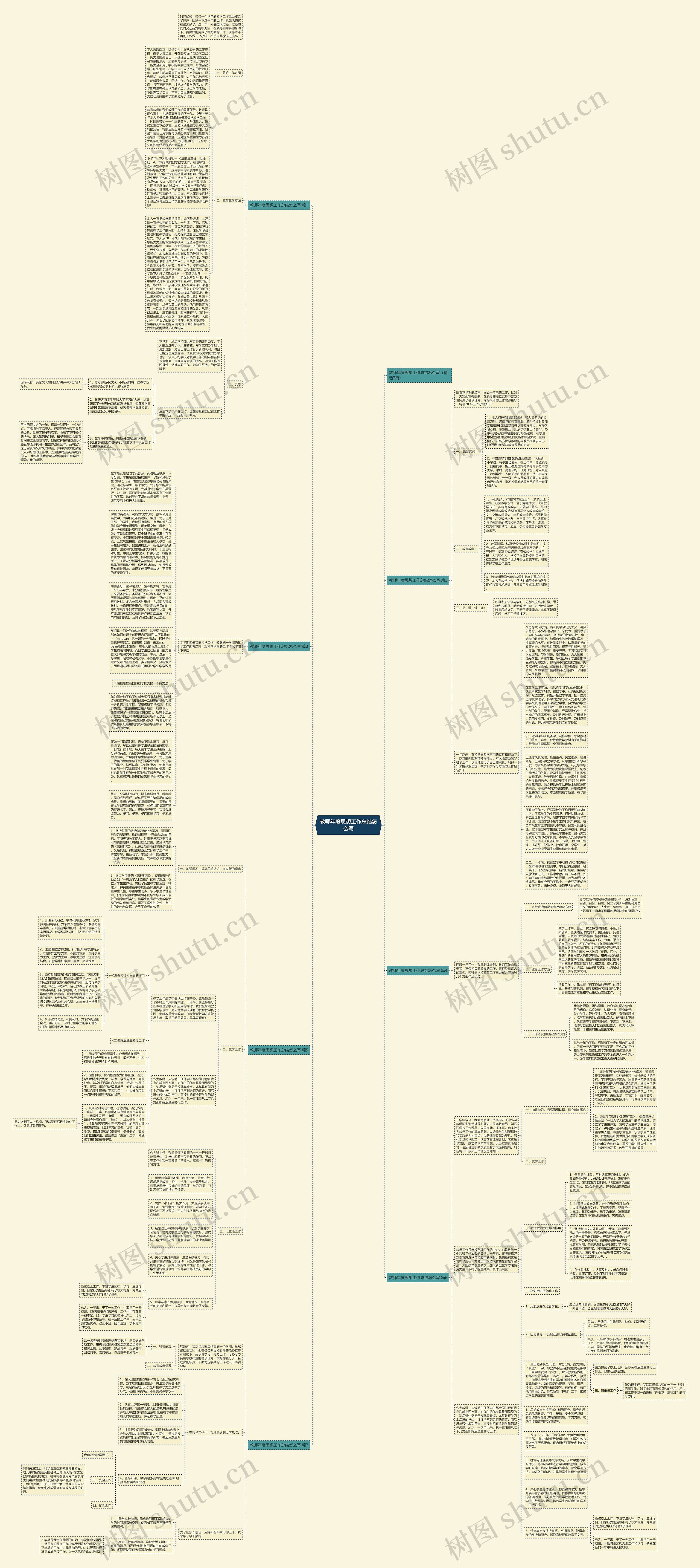 教师年度思想工作总结怎么写思维导图
