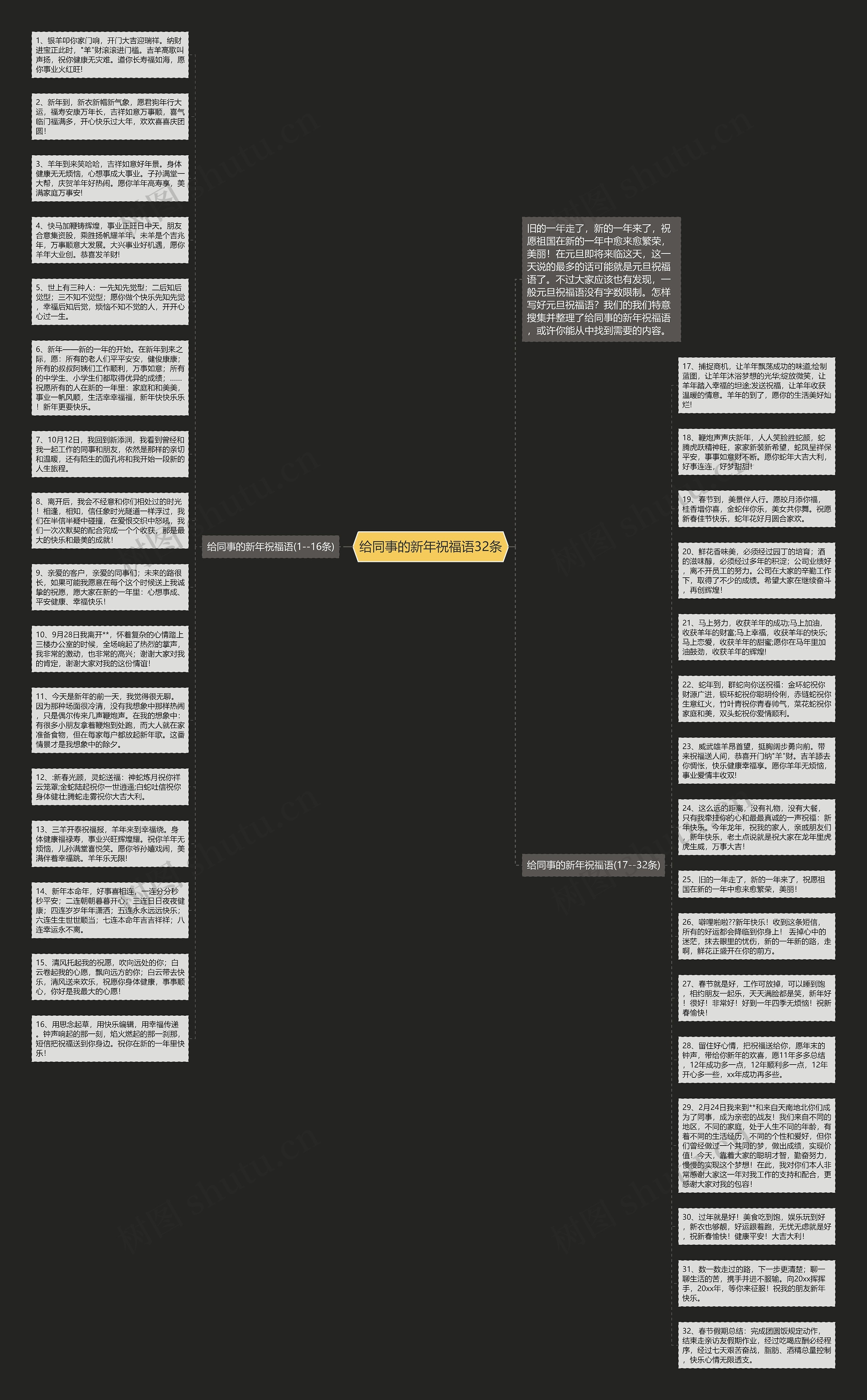 给同事的新年祝福语32条思维导图高清图 给同事的新年祝福语32条思维导图