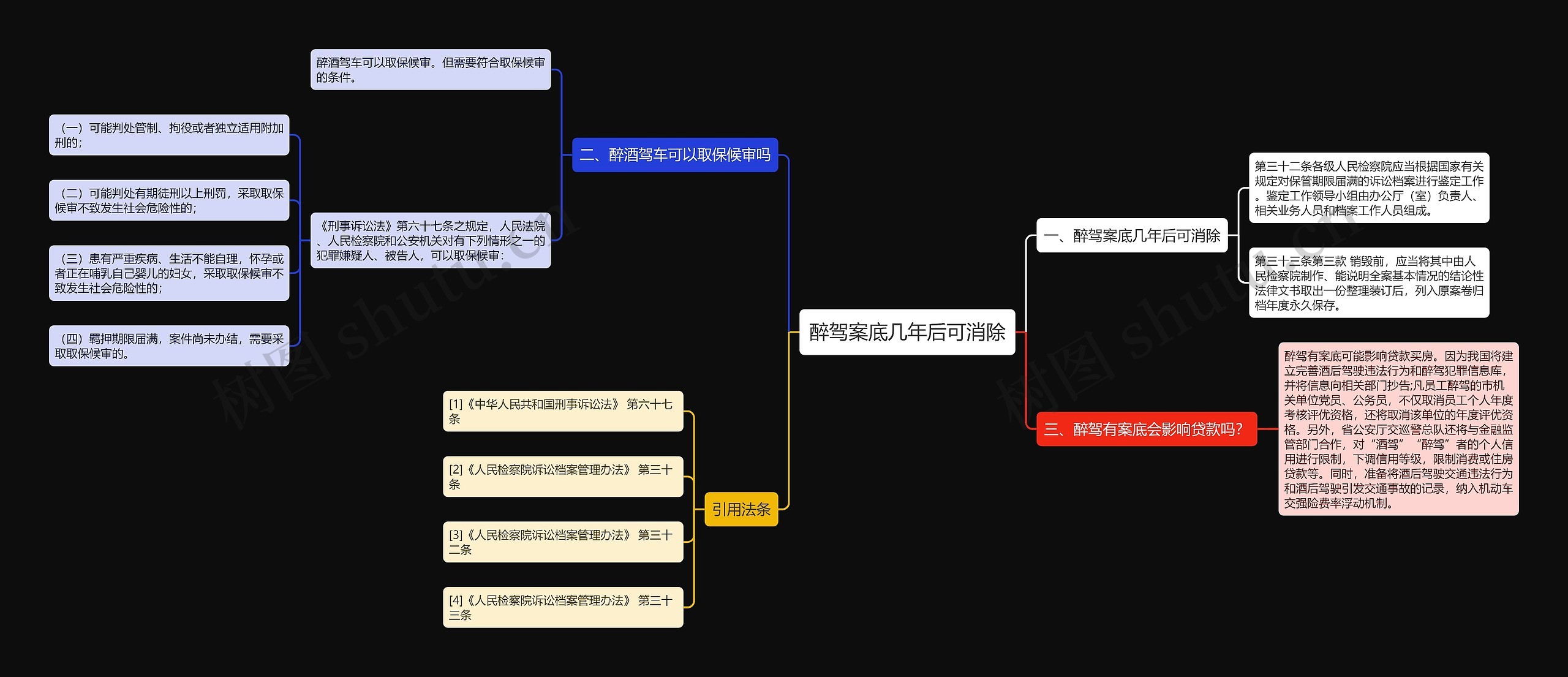 醉驾案底几年后可消除思维导图