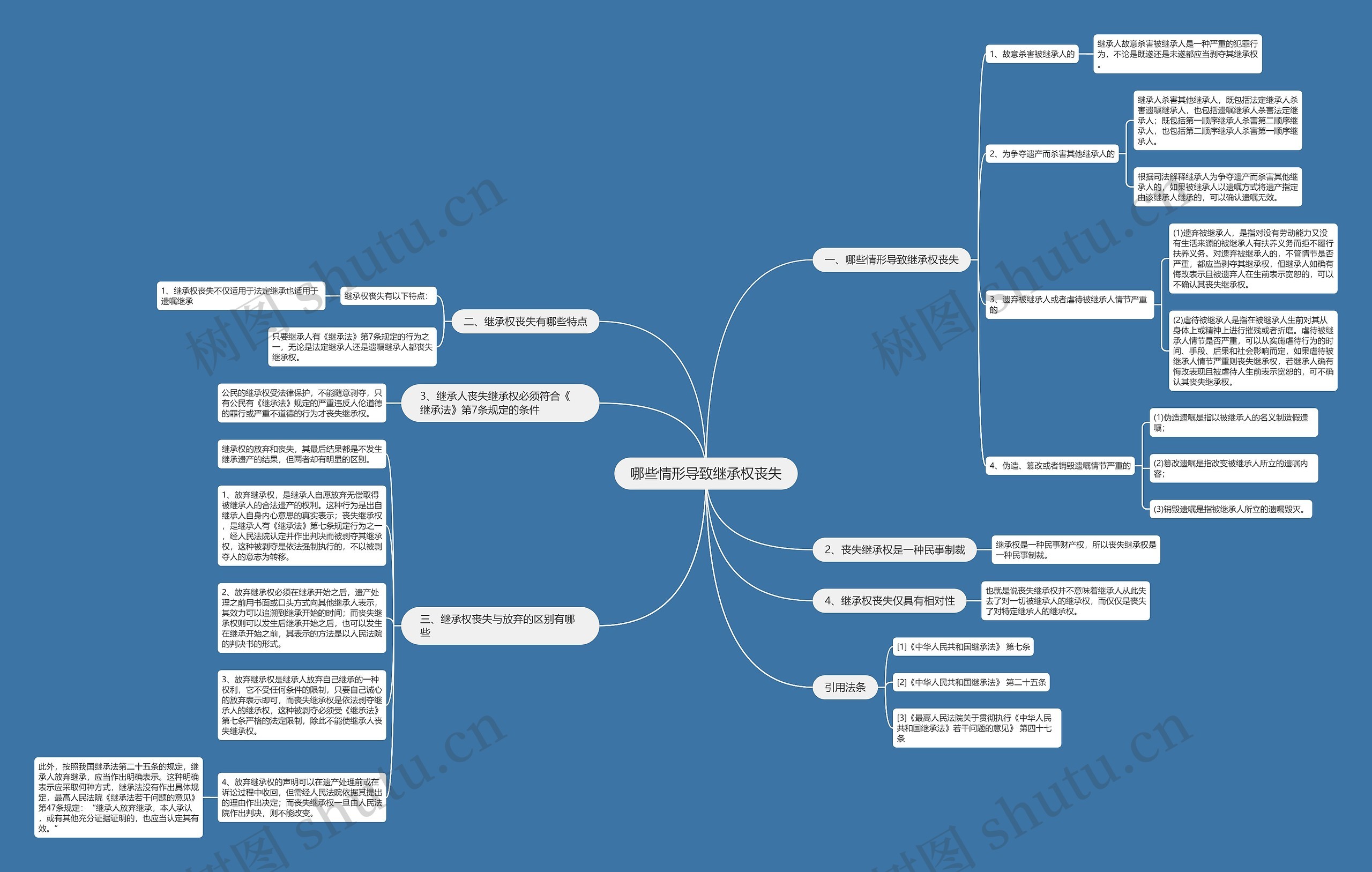 哪些情形导致继承权丧失思维导图