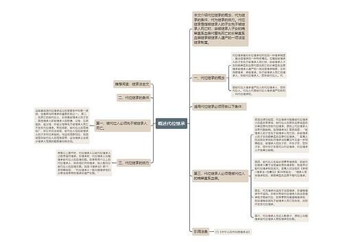 概述代位继承