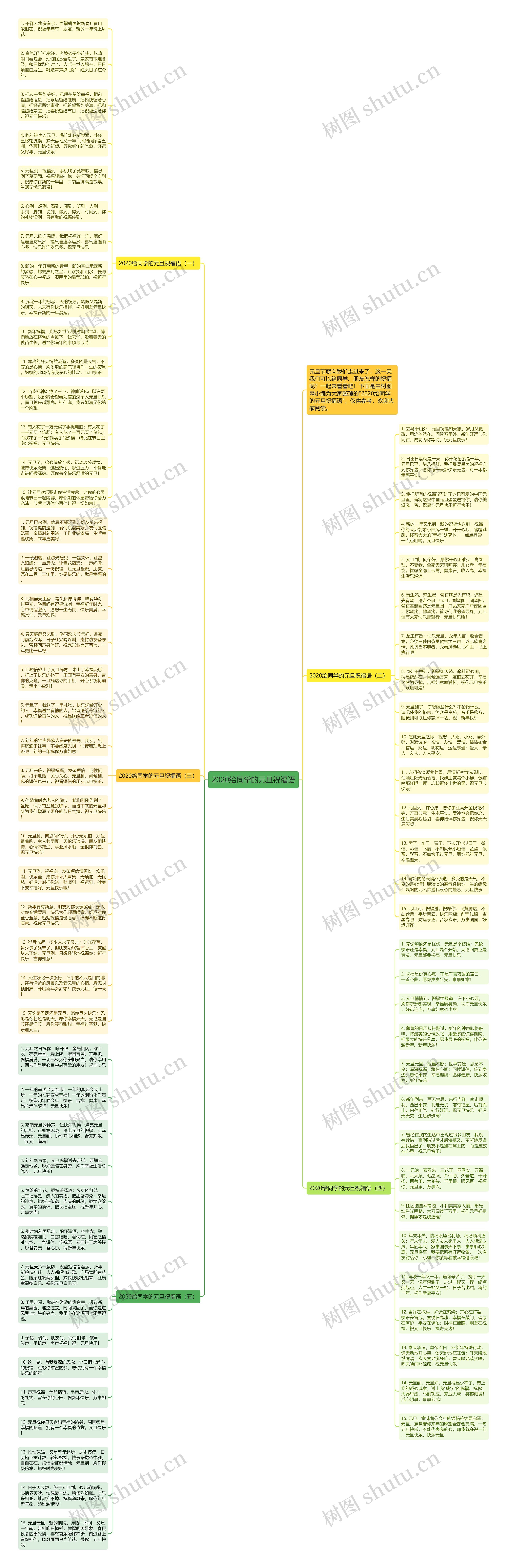 2020给同学的元旦祝福语思维导图