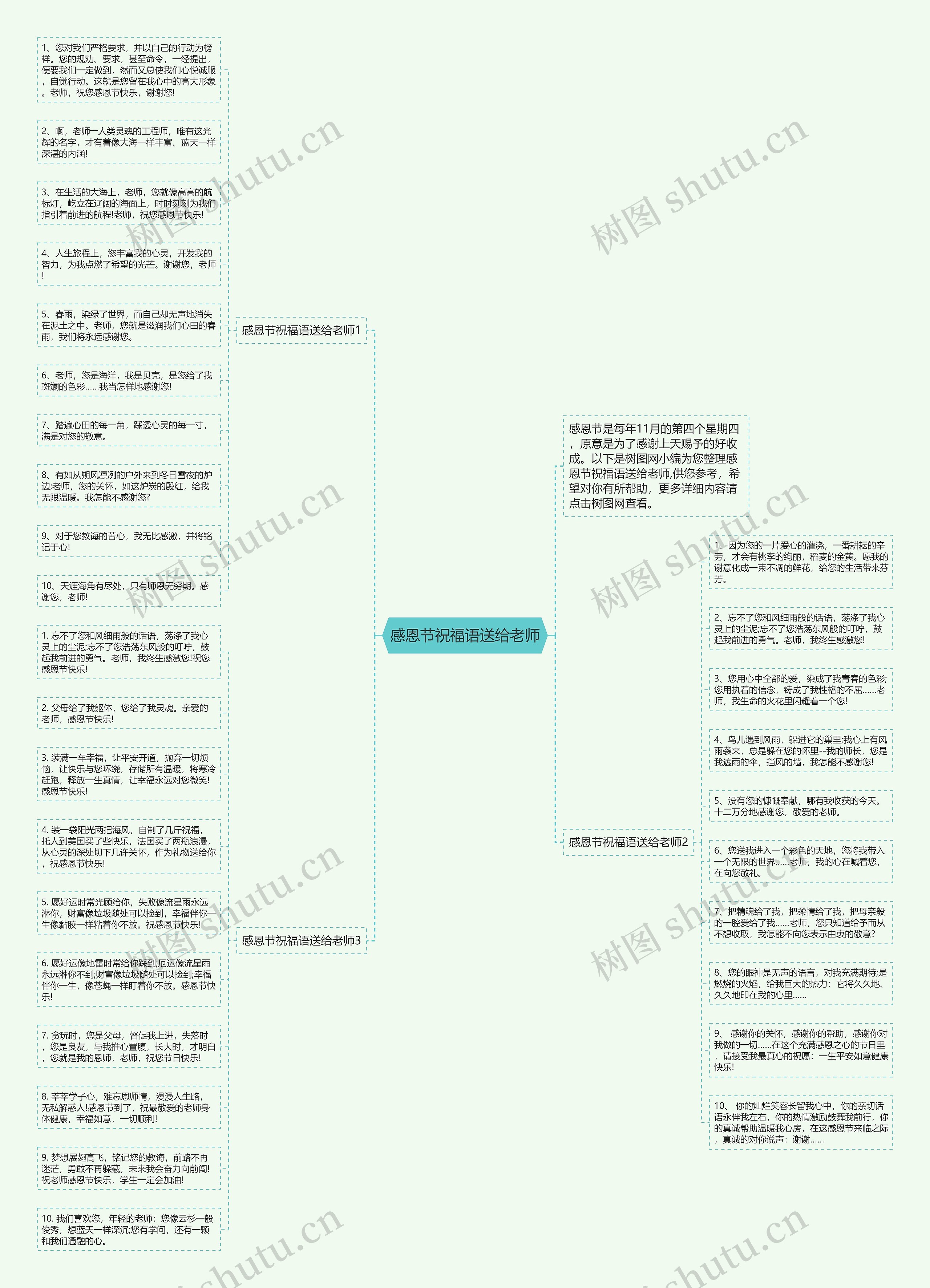 感恩节祝福语送给老师思维导图